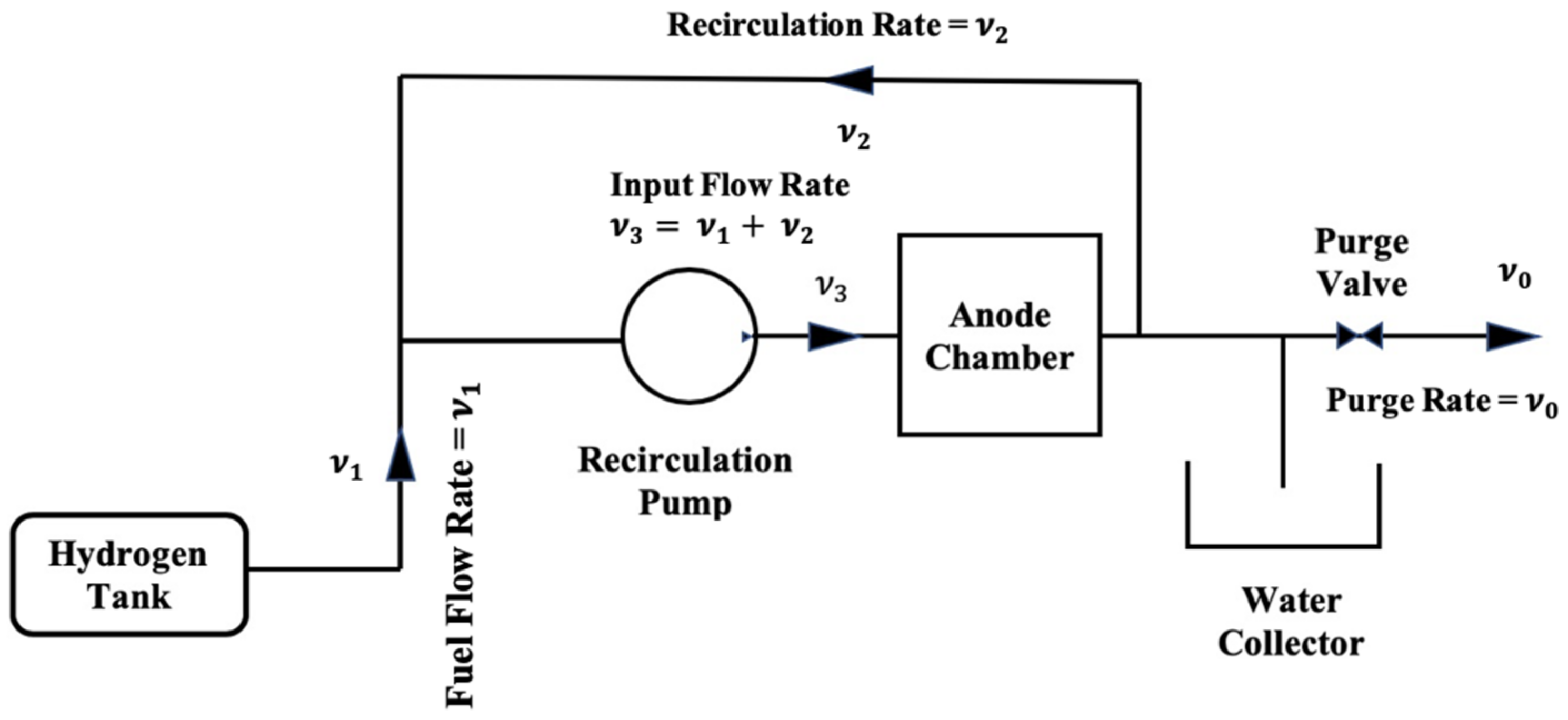 Energies 15 01968 g001