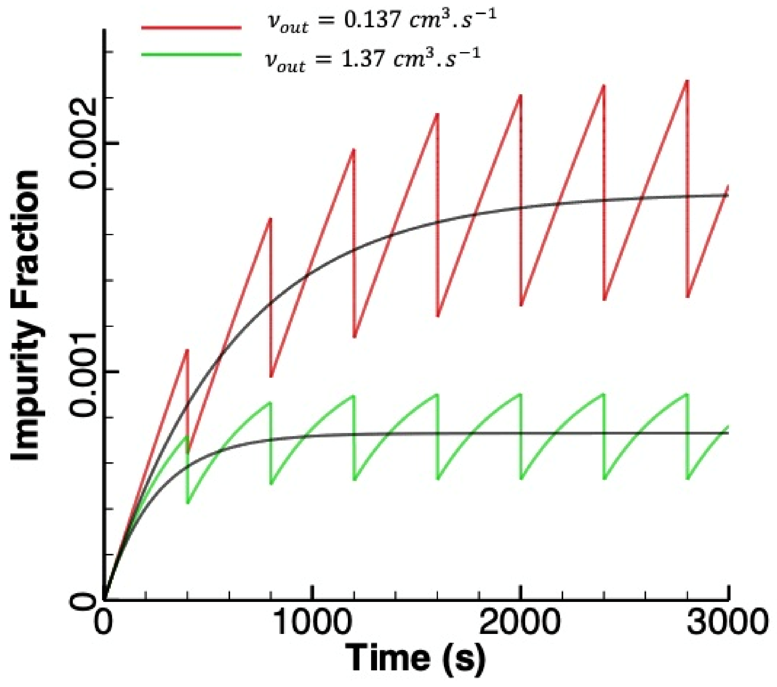 Energies 15 01968 g003