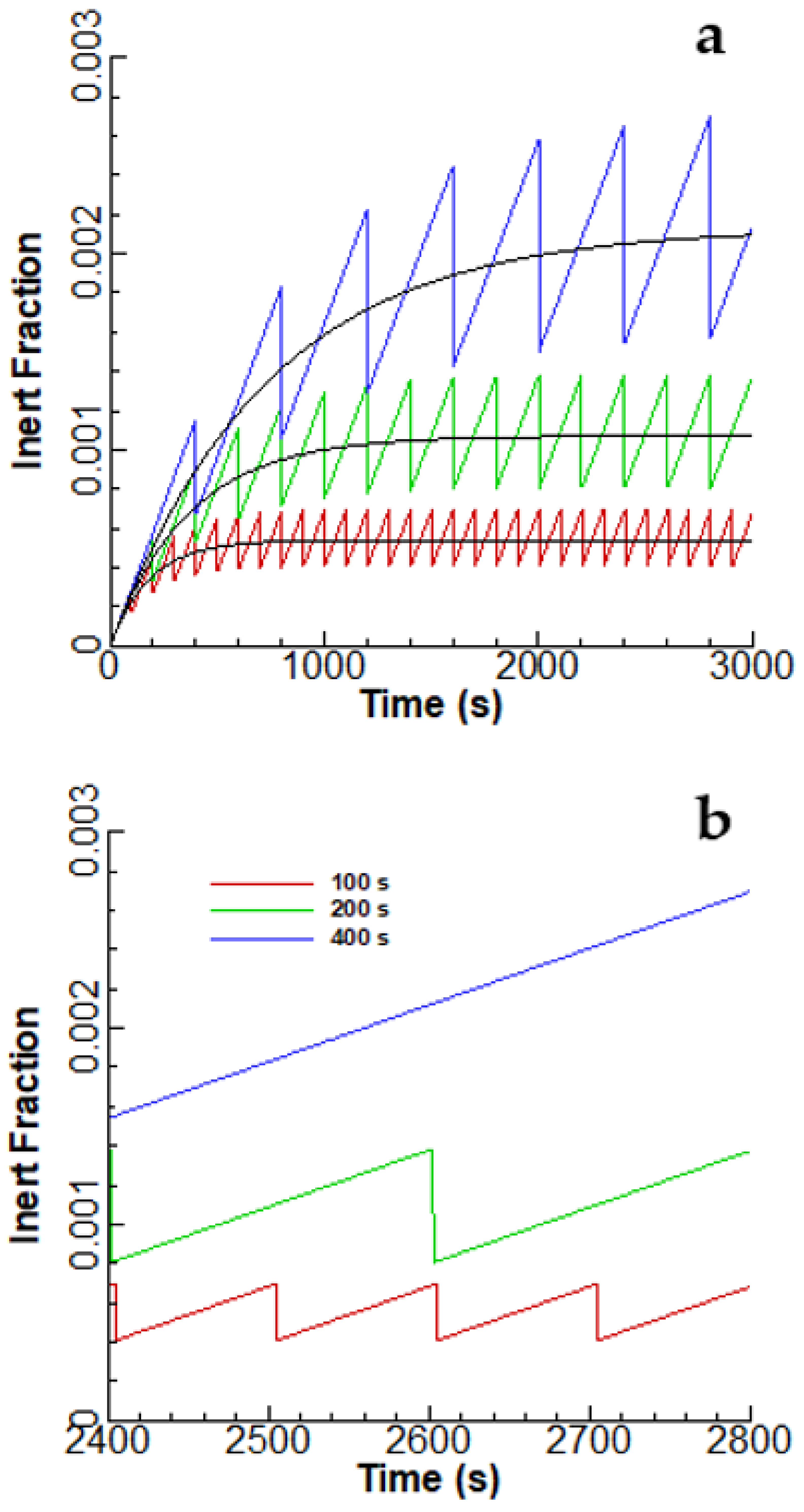 Energies 15 01968 g004