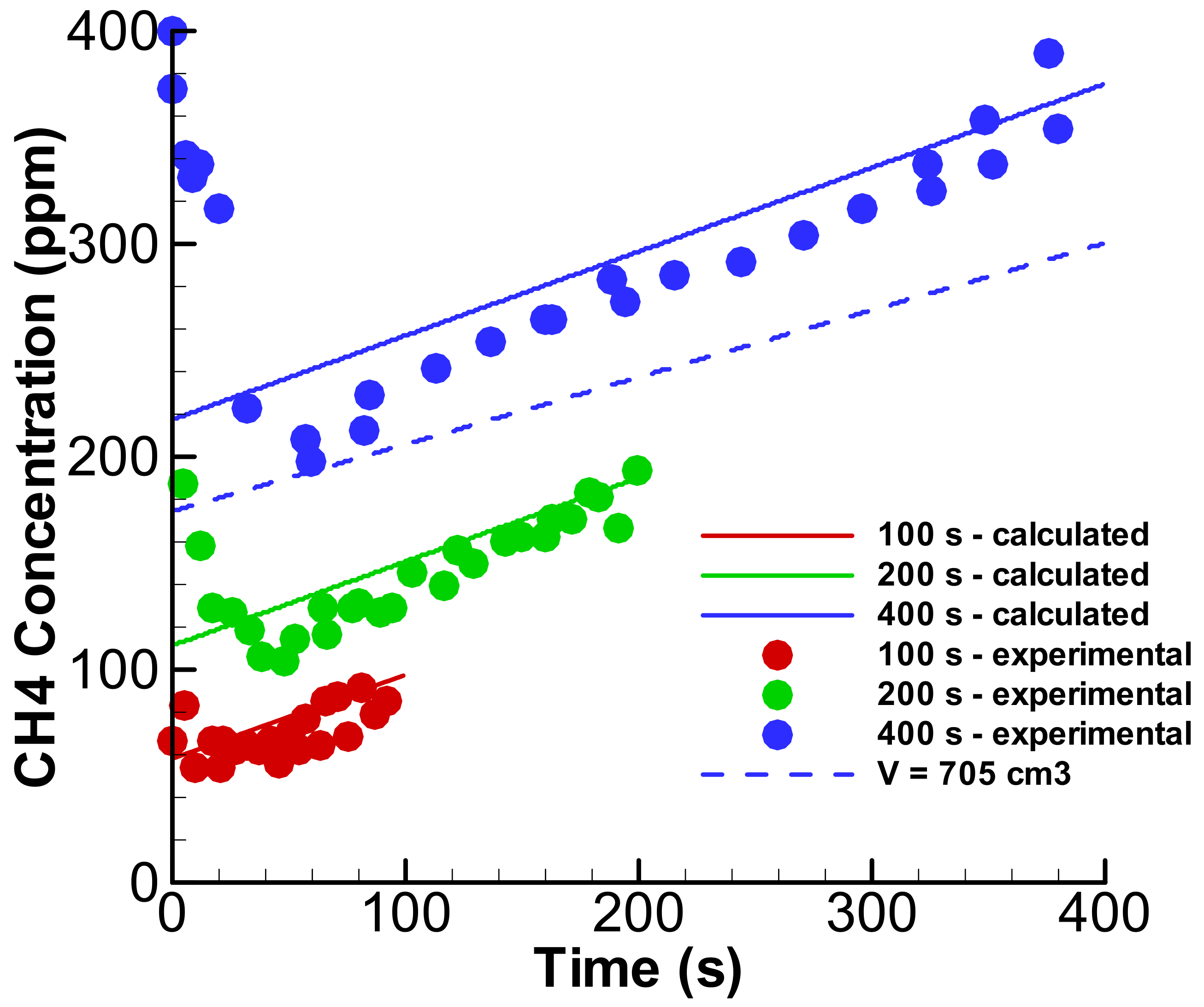 Energies 15 01968 g005