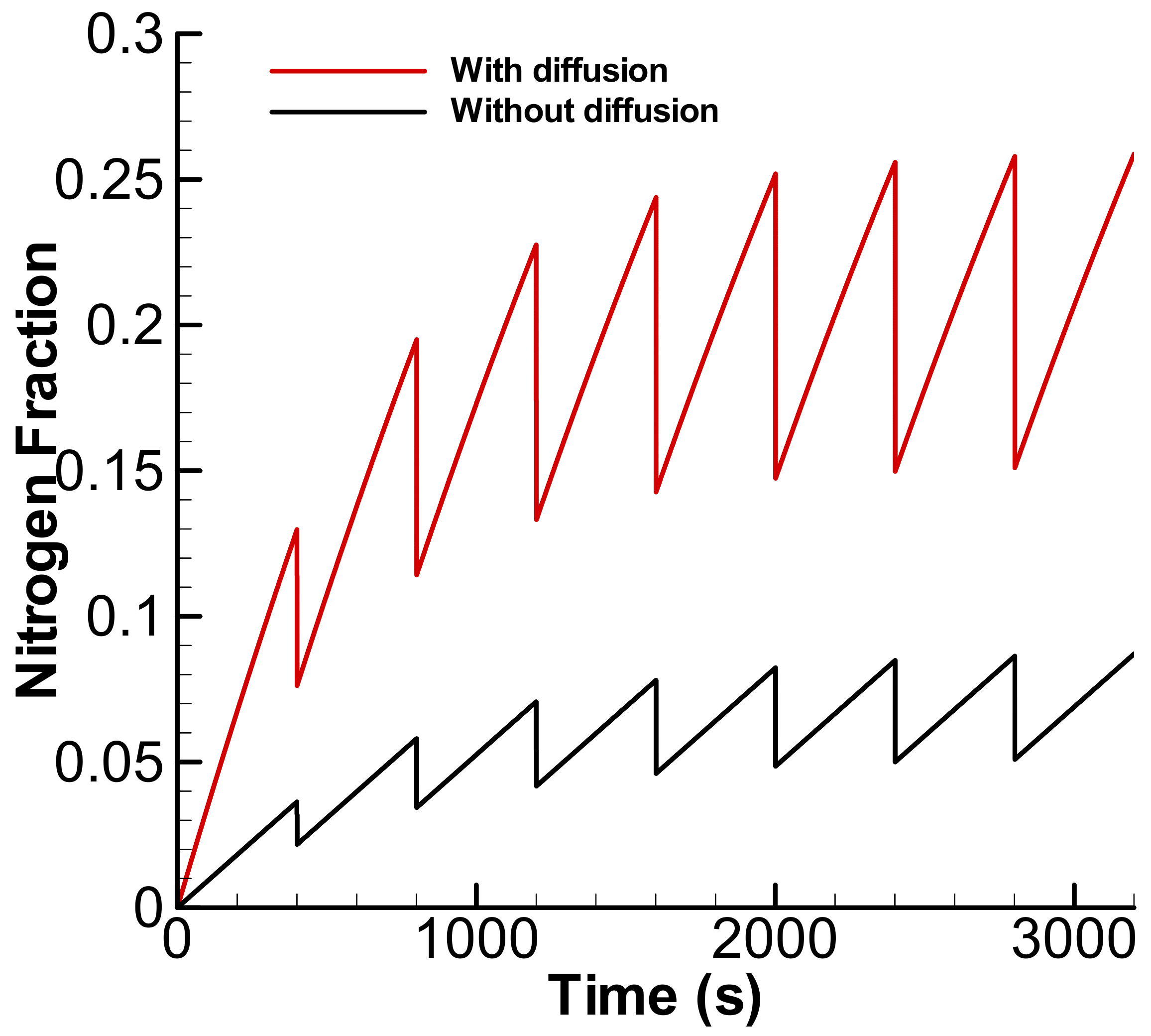 Energies 15 01968 g007
