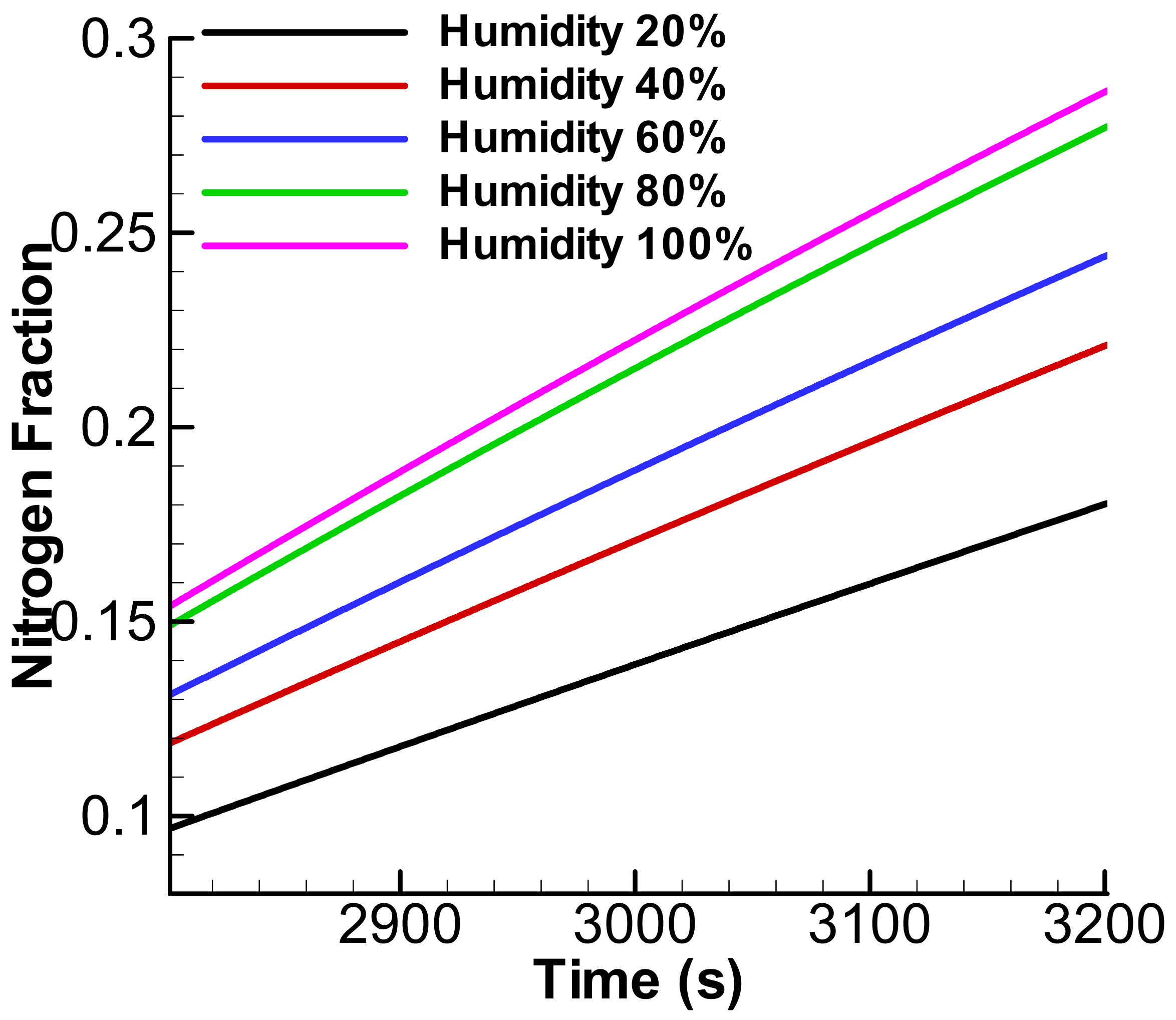 Energies 15 01968 g009