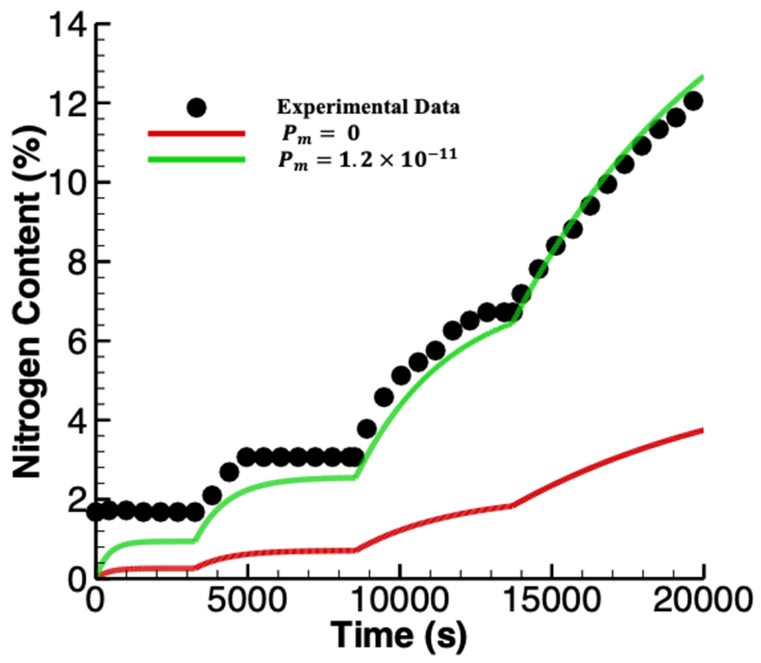 Energies 15 01968 g010