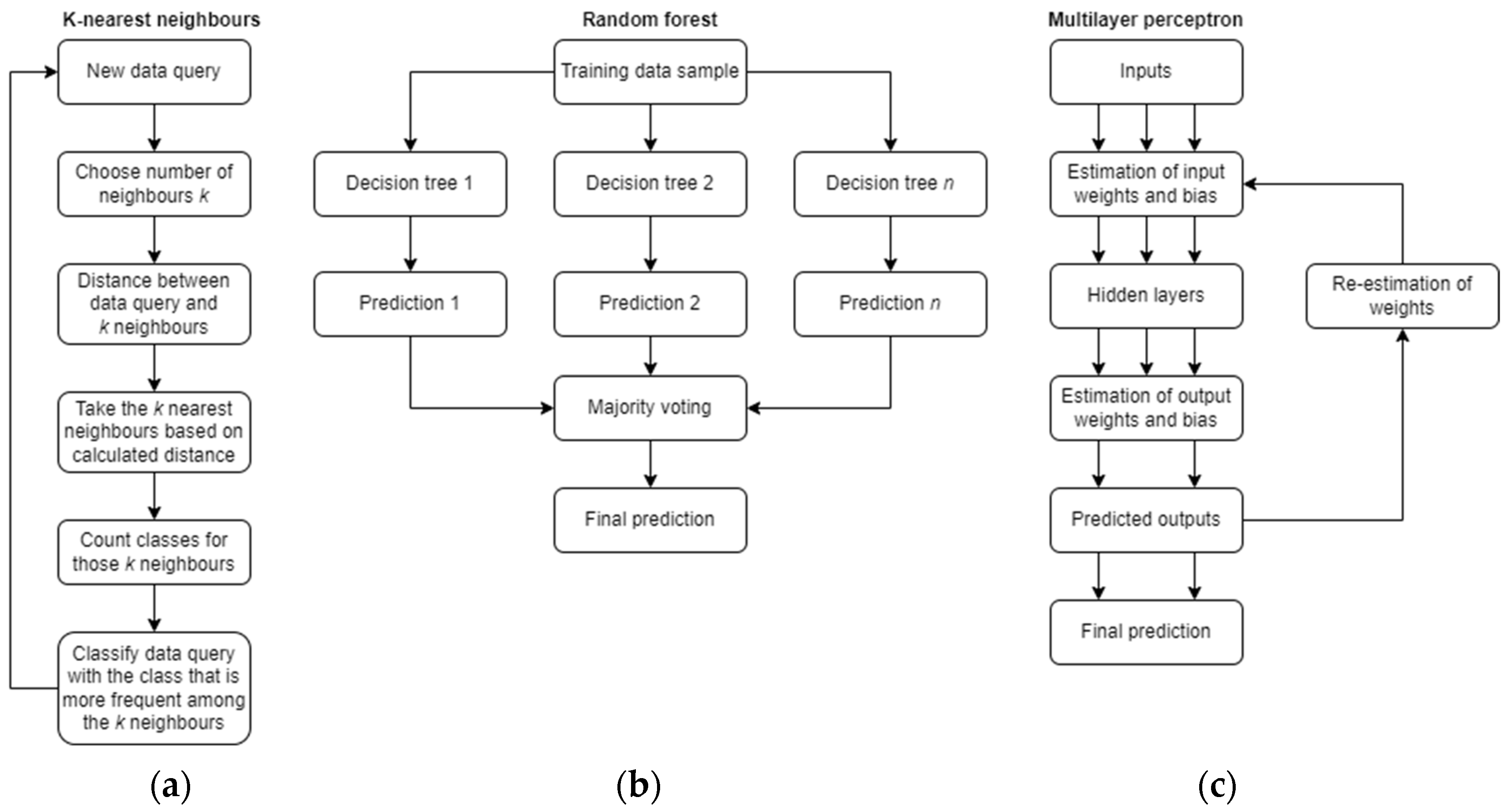 Energies 15 01970 g003
