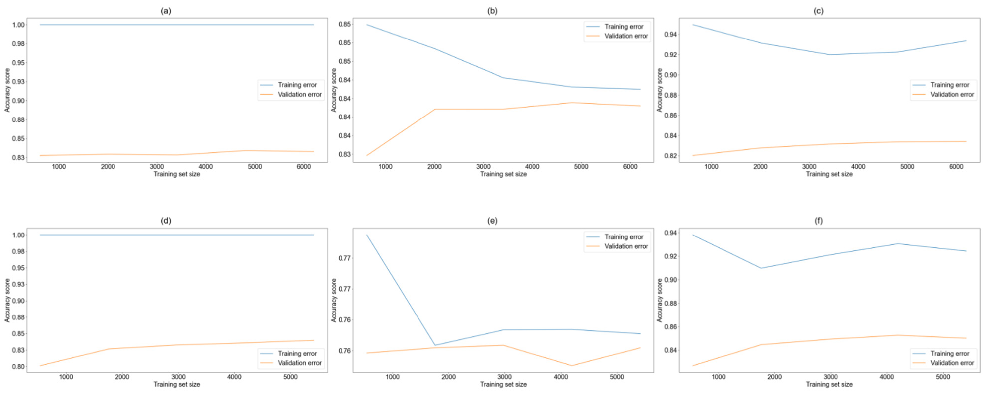 Energies 15 01970 g005