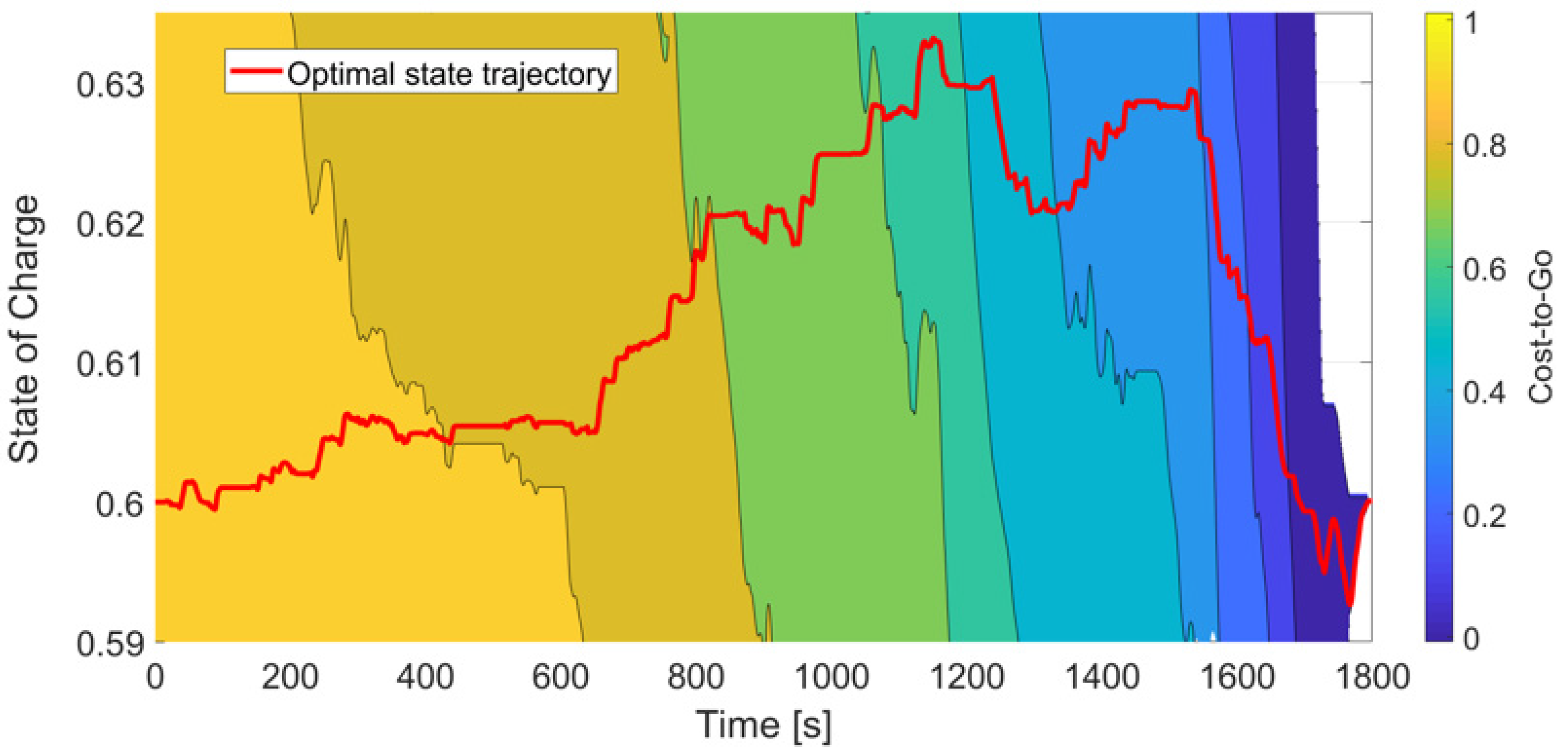 Energies 15 01972 g002 550