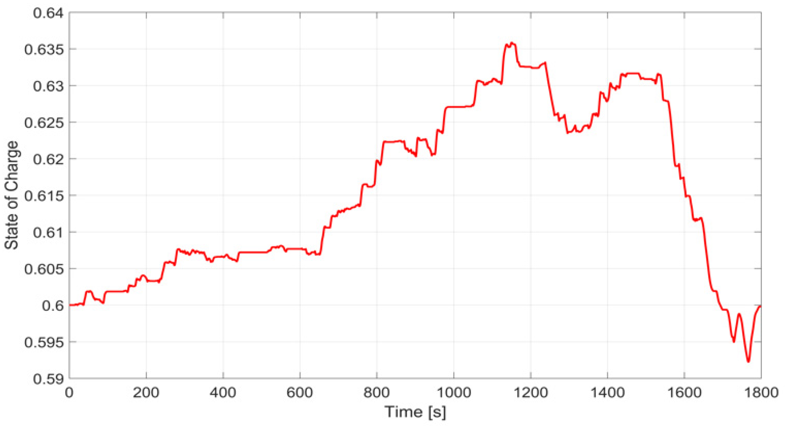 Energies 15 01972 g004 550