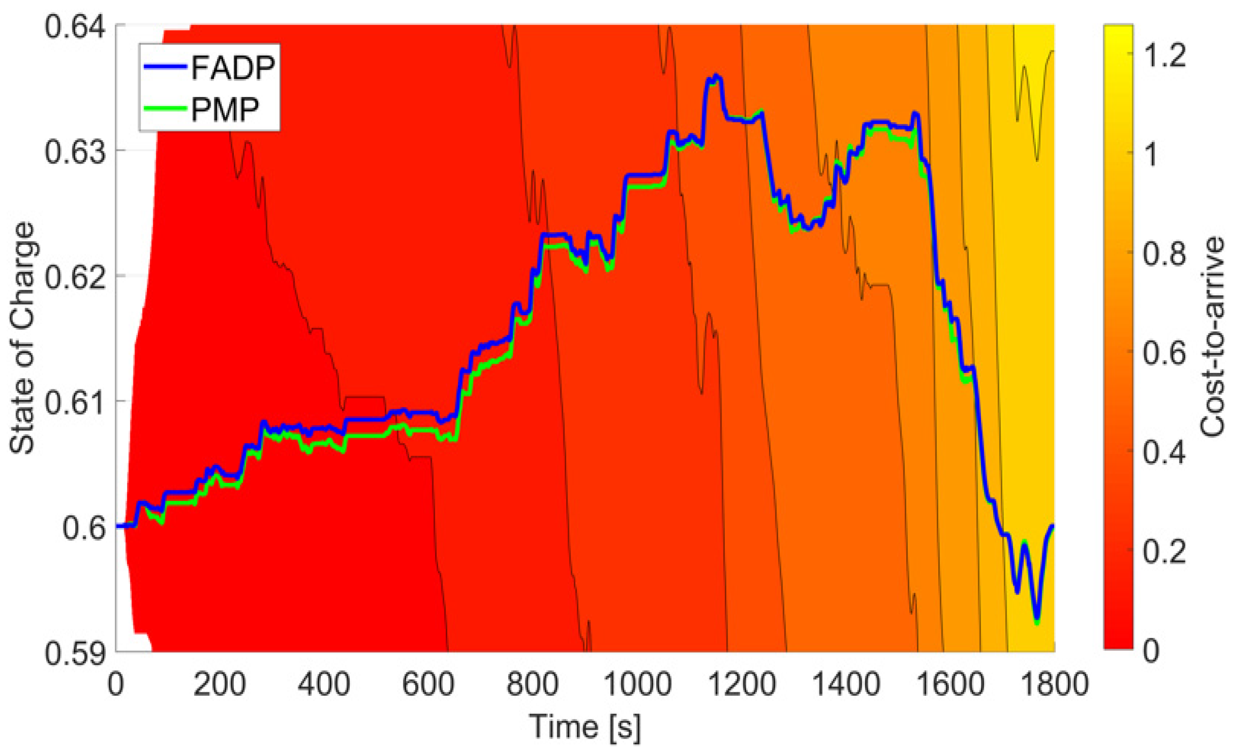 Energies 15 01972 g005 550