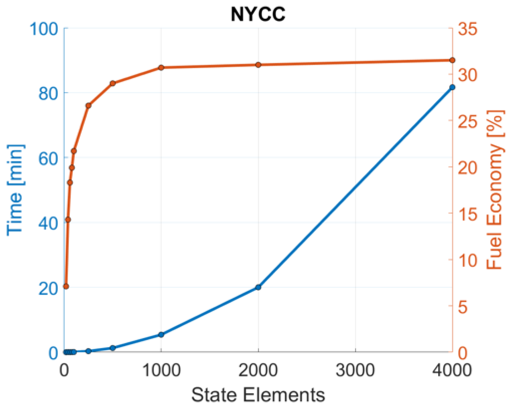 Energies 15 01972 g006 550
