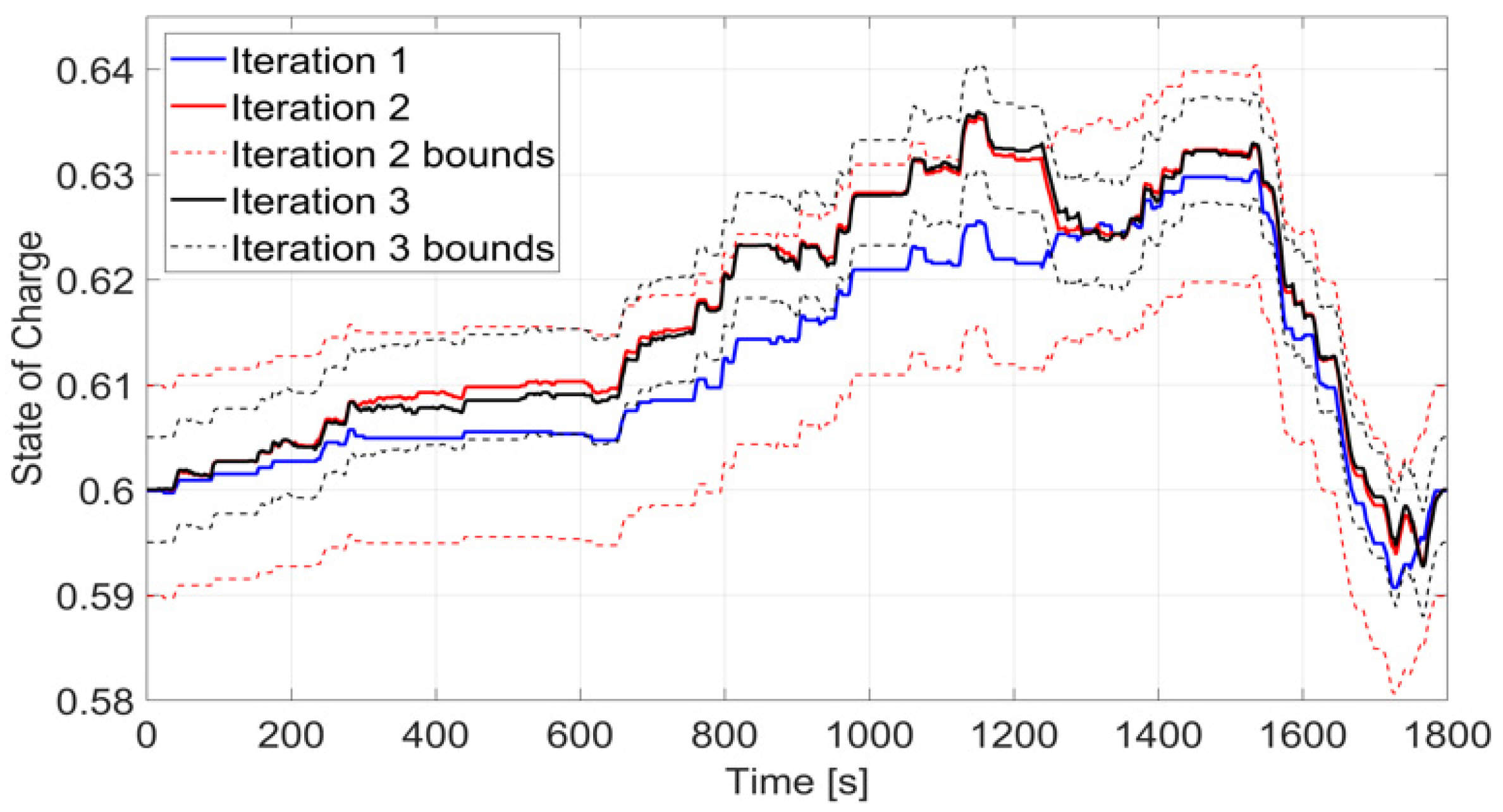Energies 15 01972 g007 550