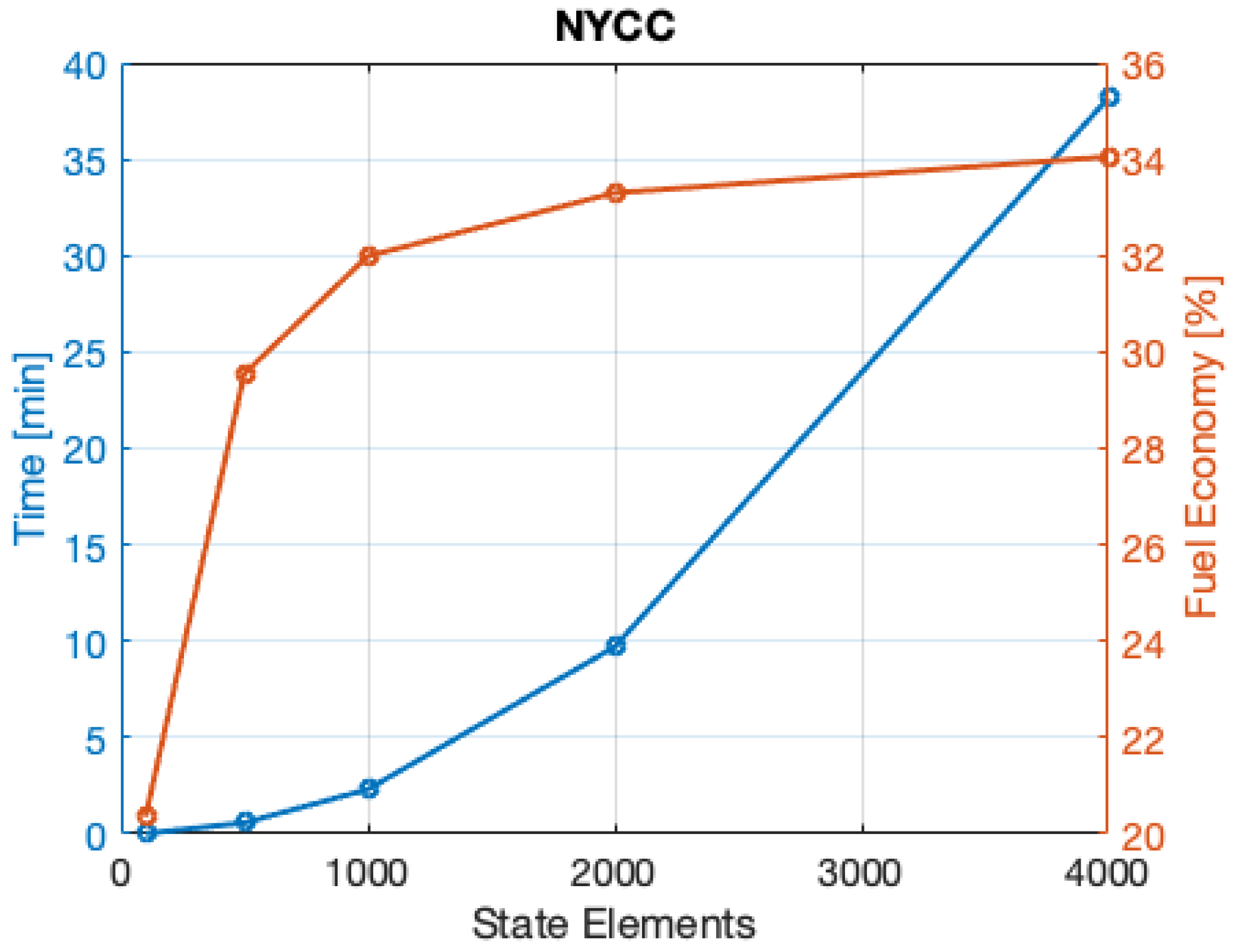 Energies 15 01972 g008 550