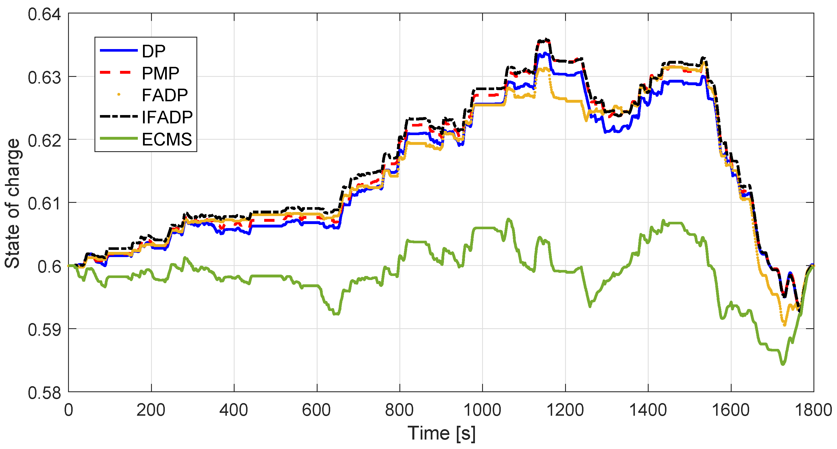 Energies 15 01972 g009 550