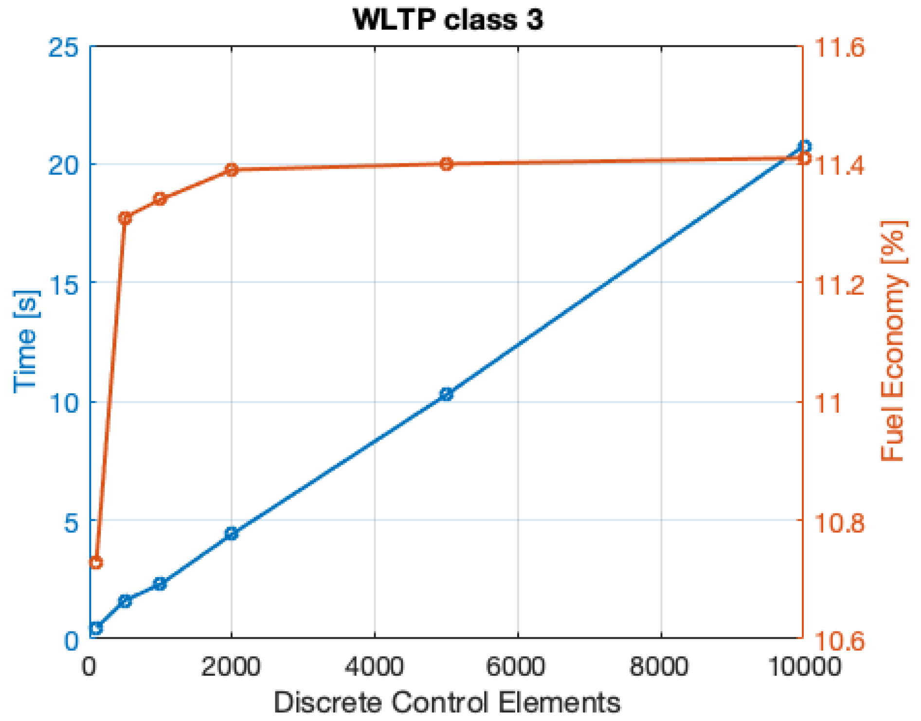 Energies 15 01972 g010 550