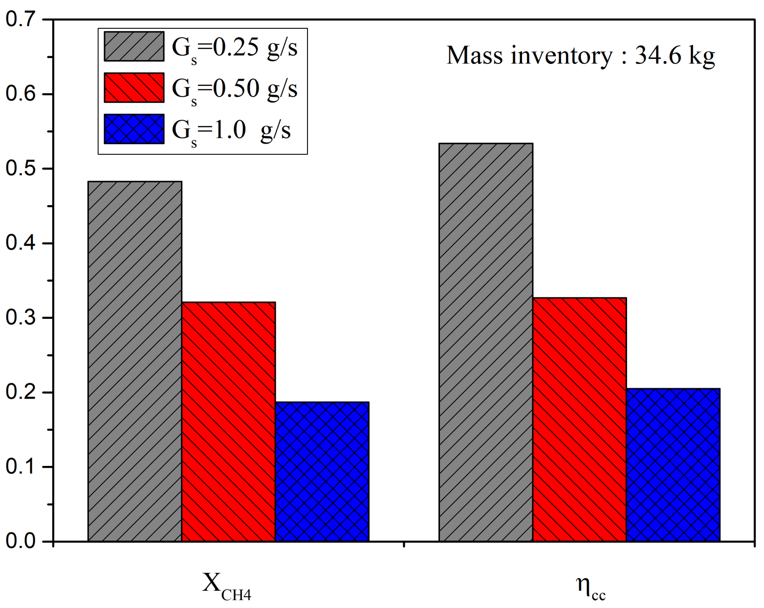 Energies 15 01973 g010