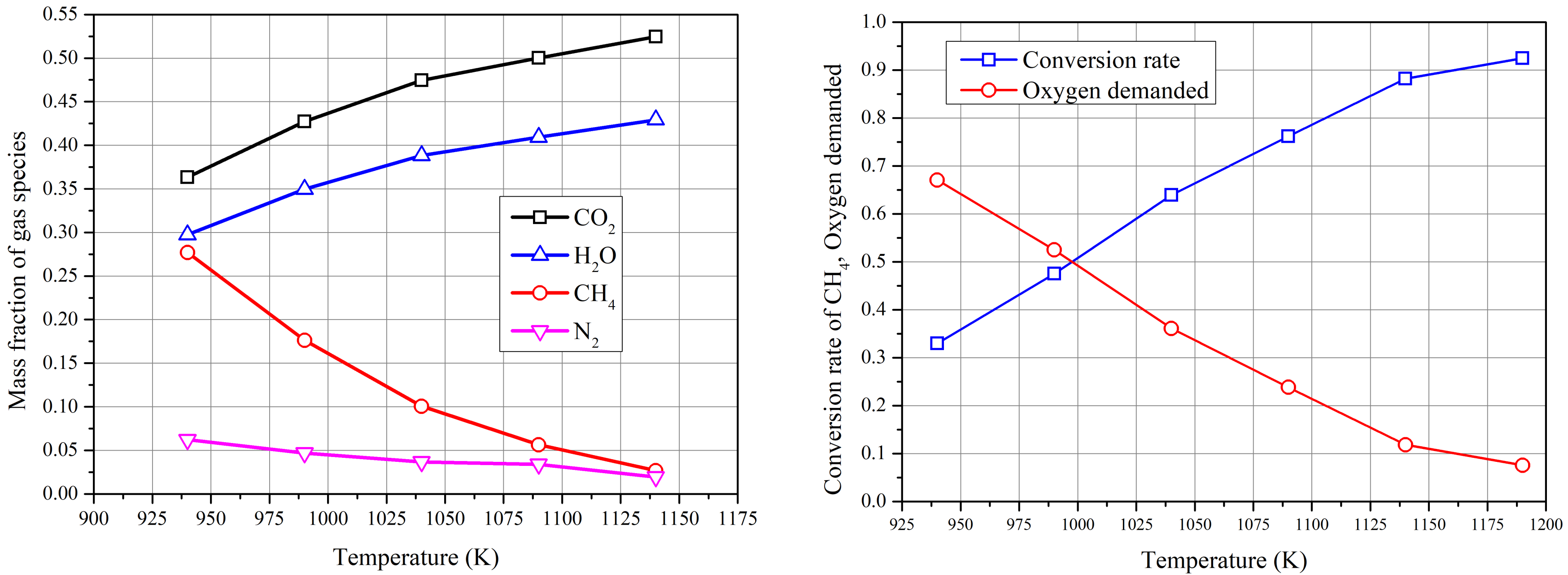 Energies 15 01973 g011