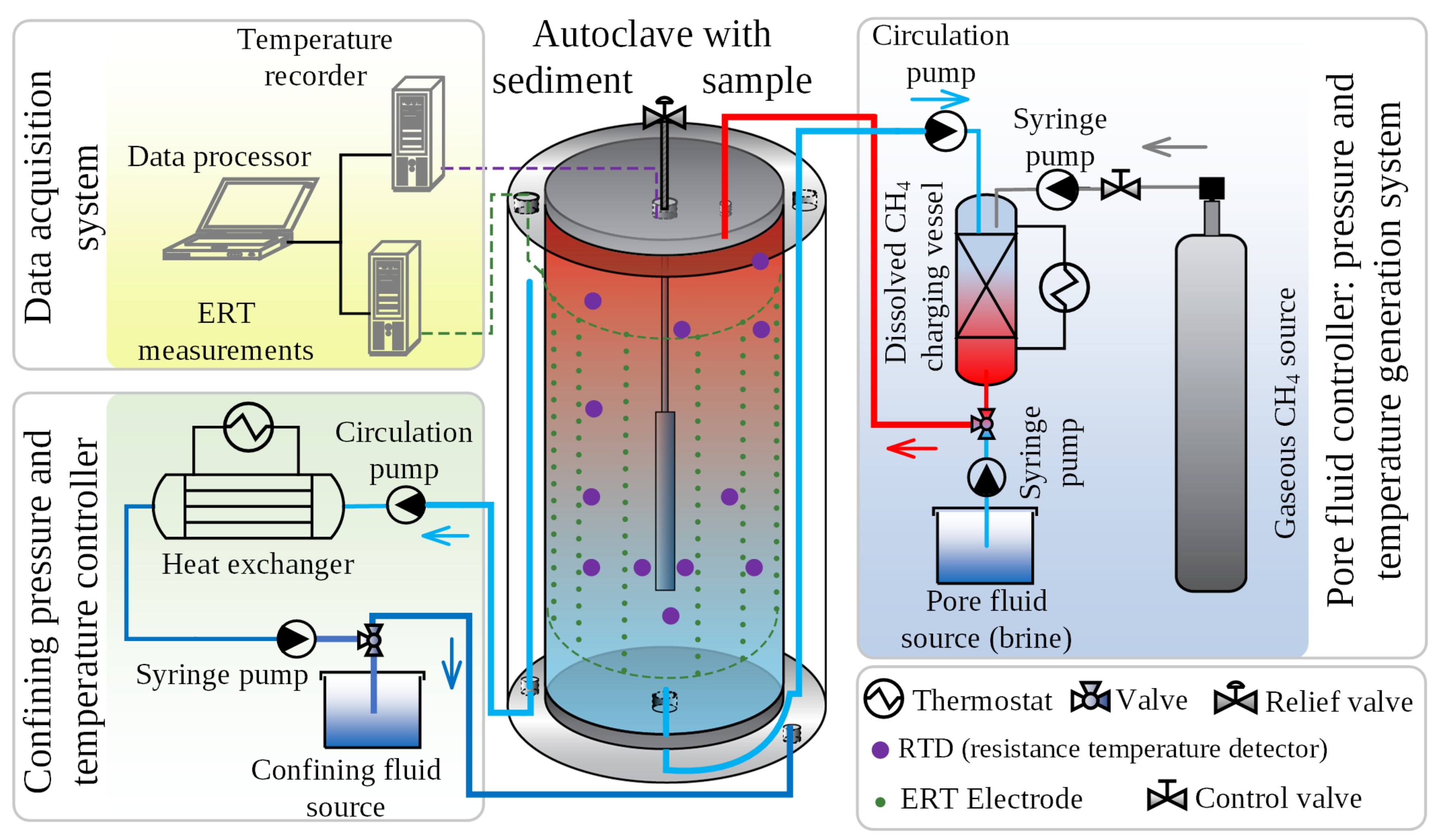 Energies 15 01974 g001