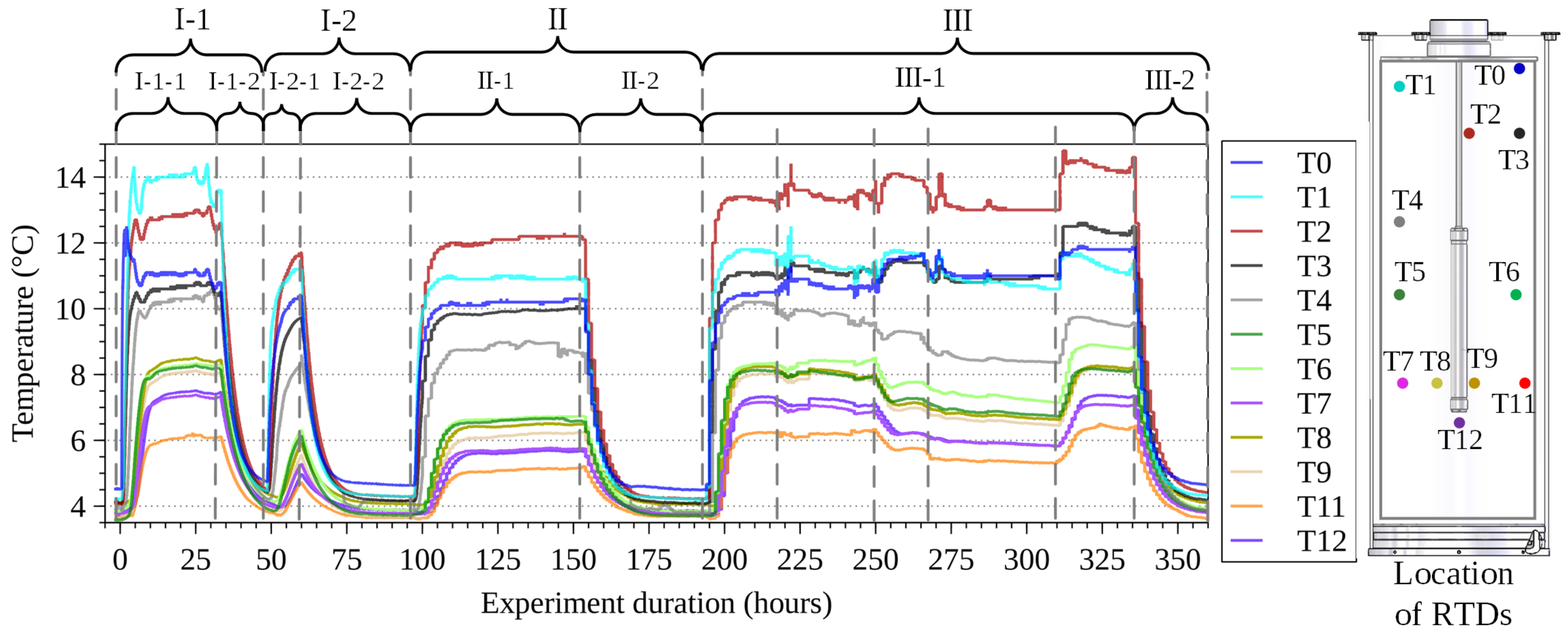 Energies 15 01974 g002