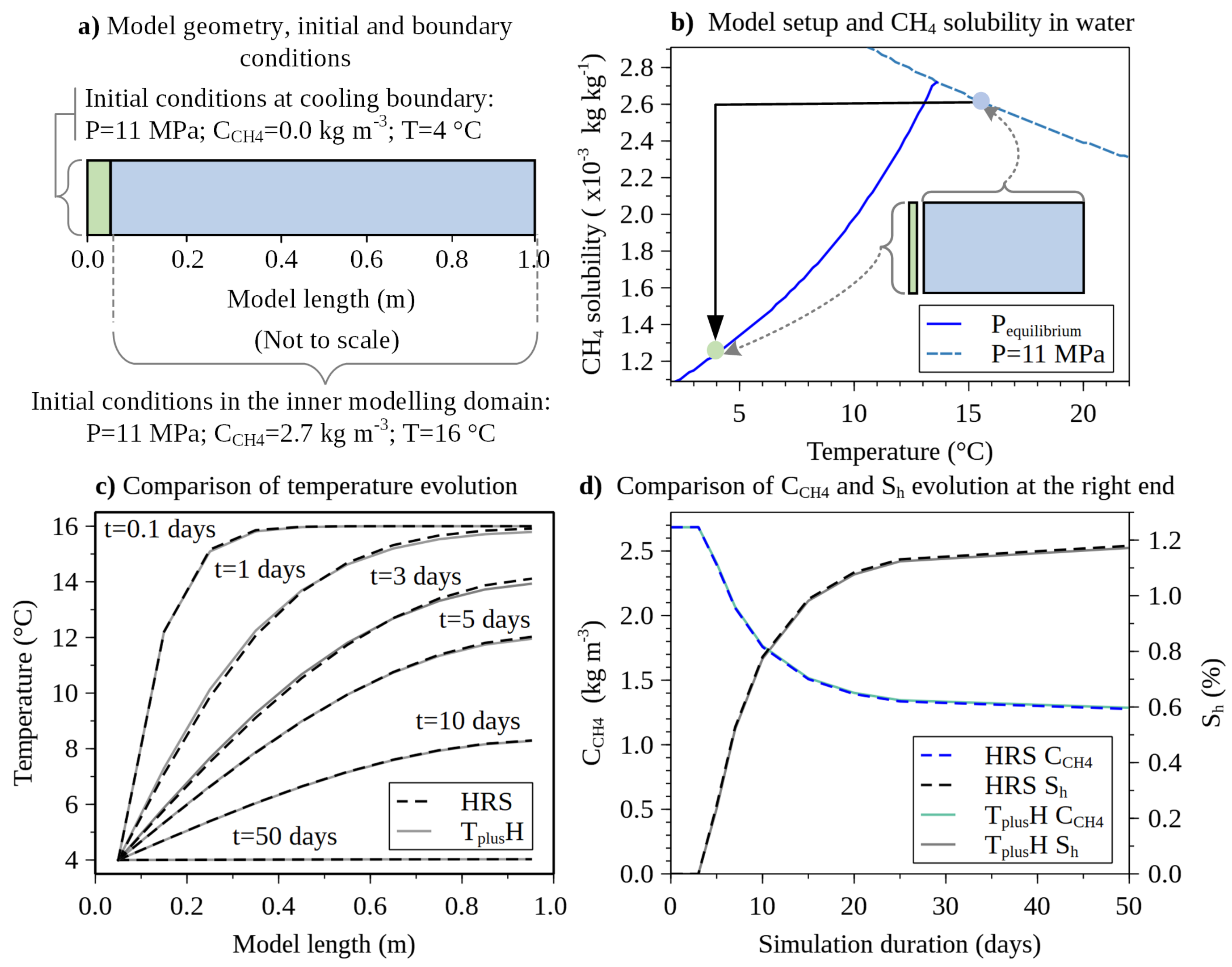 Energies 15 01974 g003