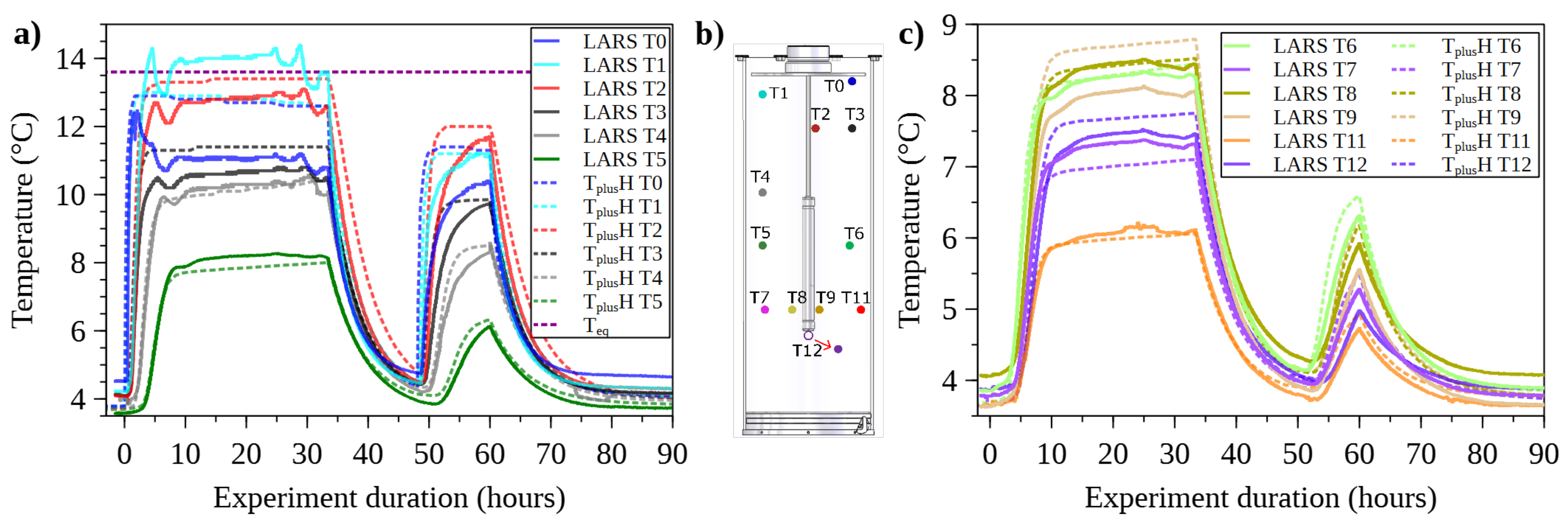Energies 15 01974 g005
