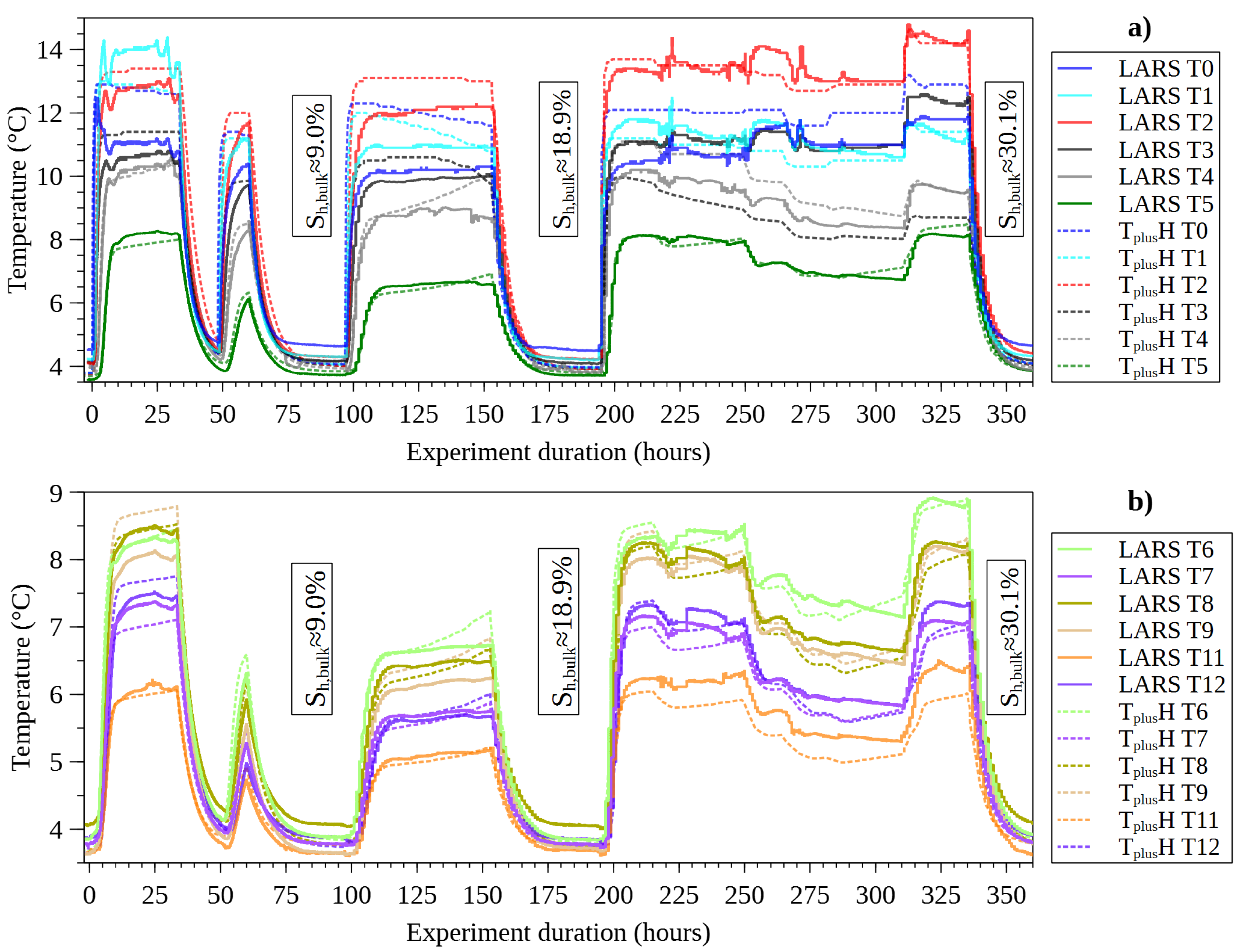Energies 15 01974 g006