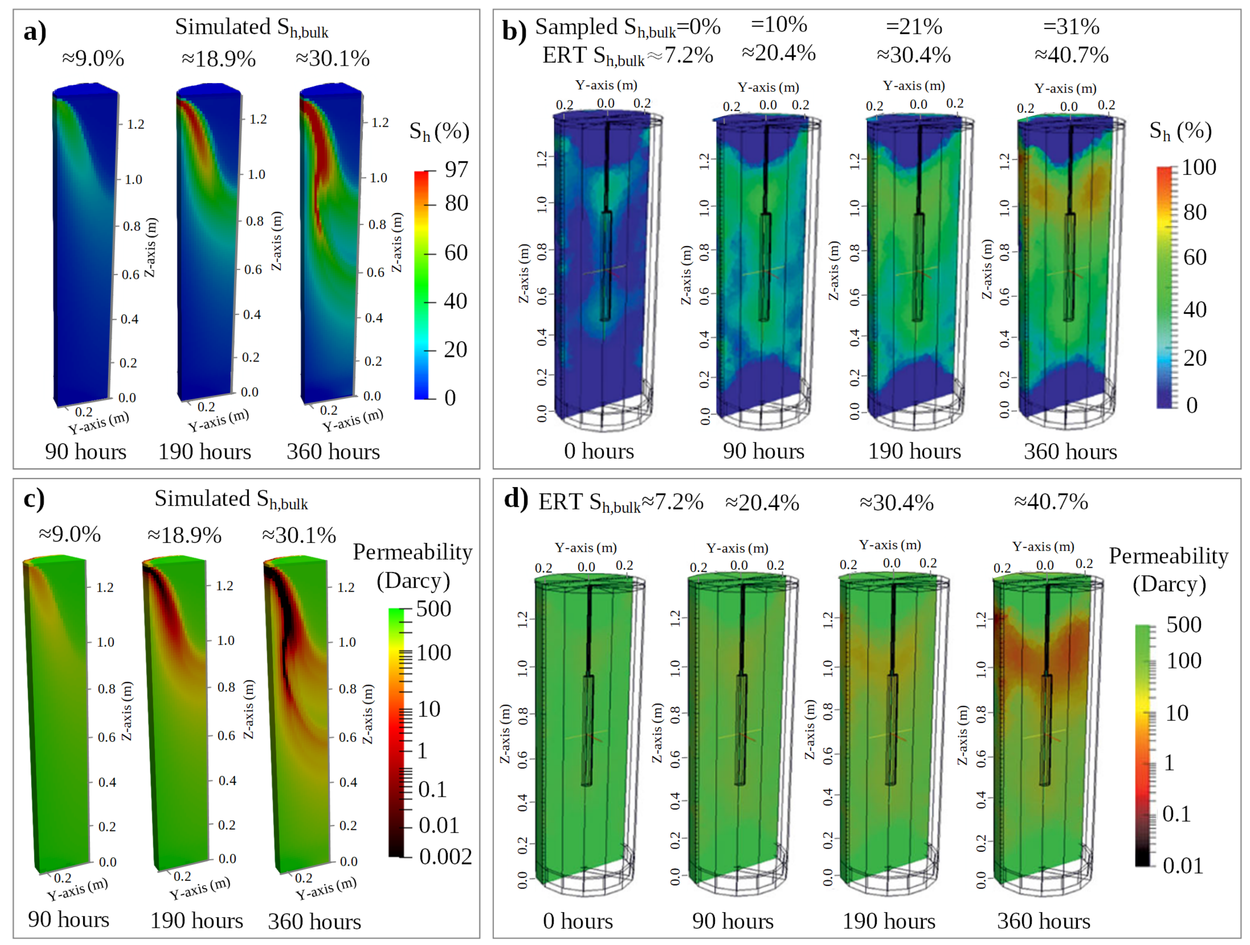 Energies 15 01974 g007
