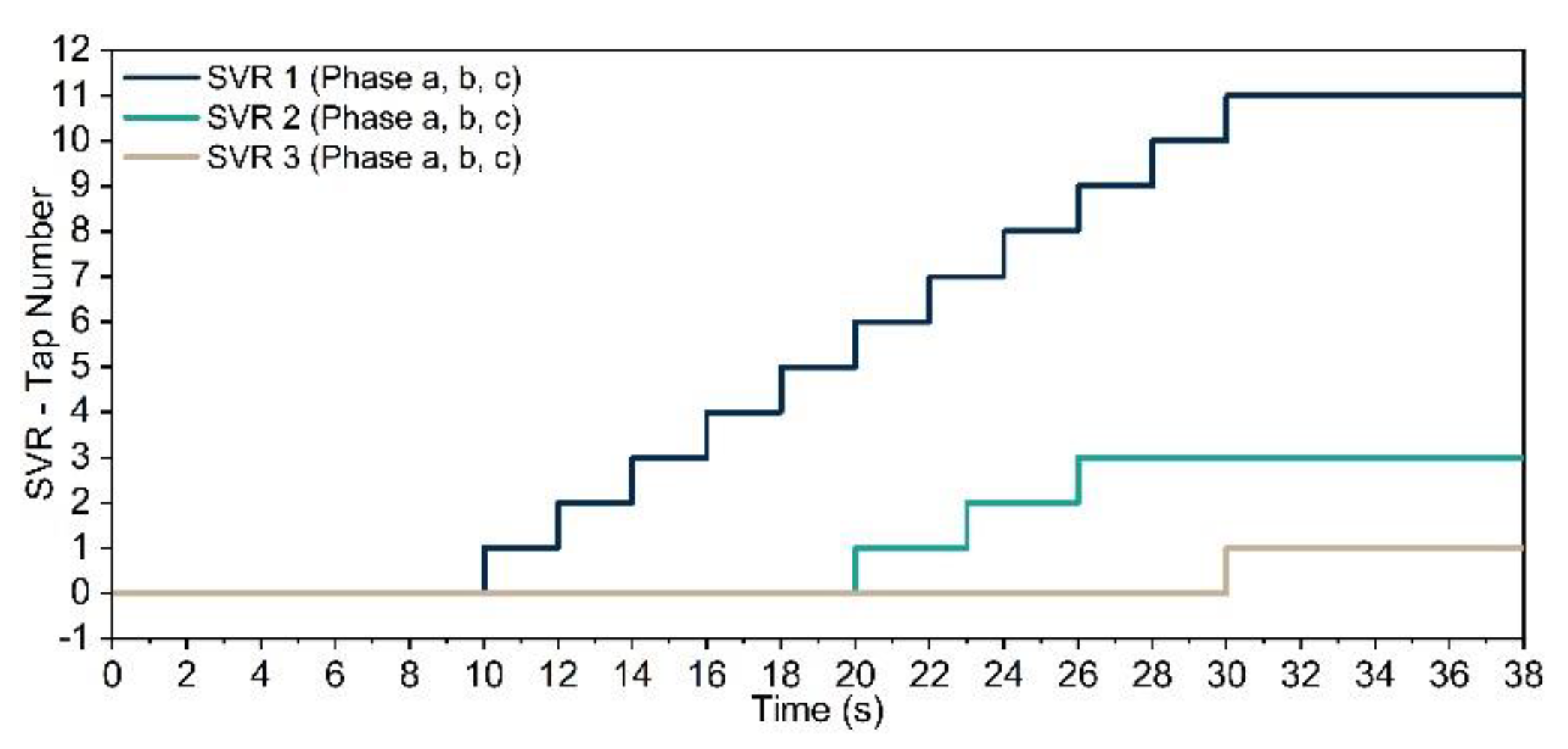 Energies 15 01977 g005