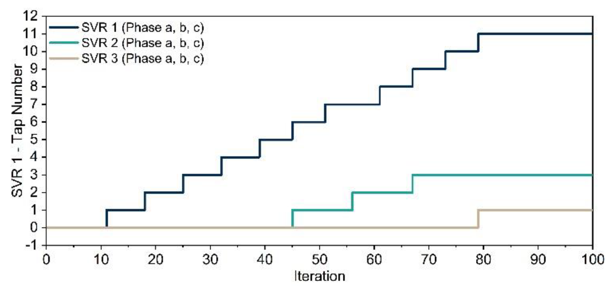 Energies 15 01977 g006
