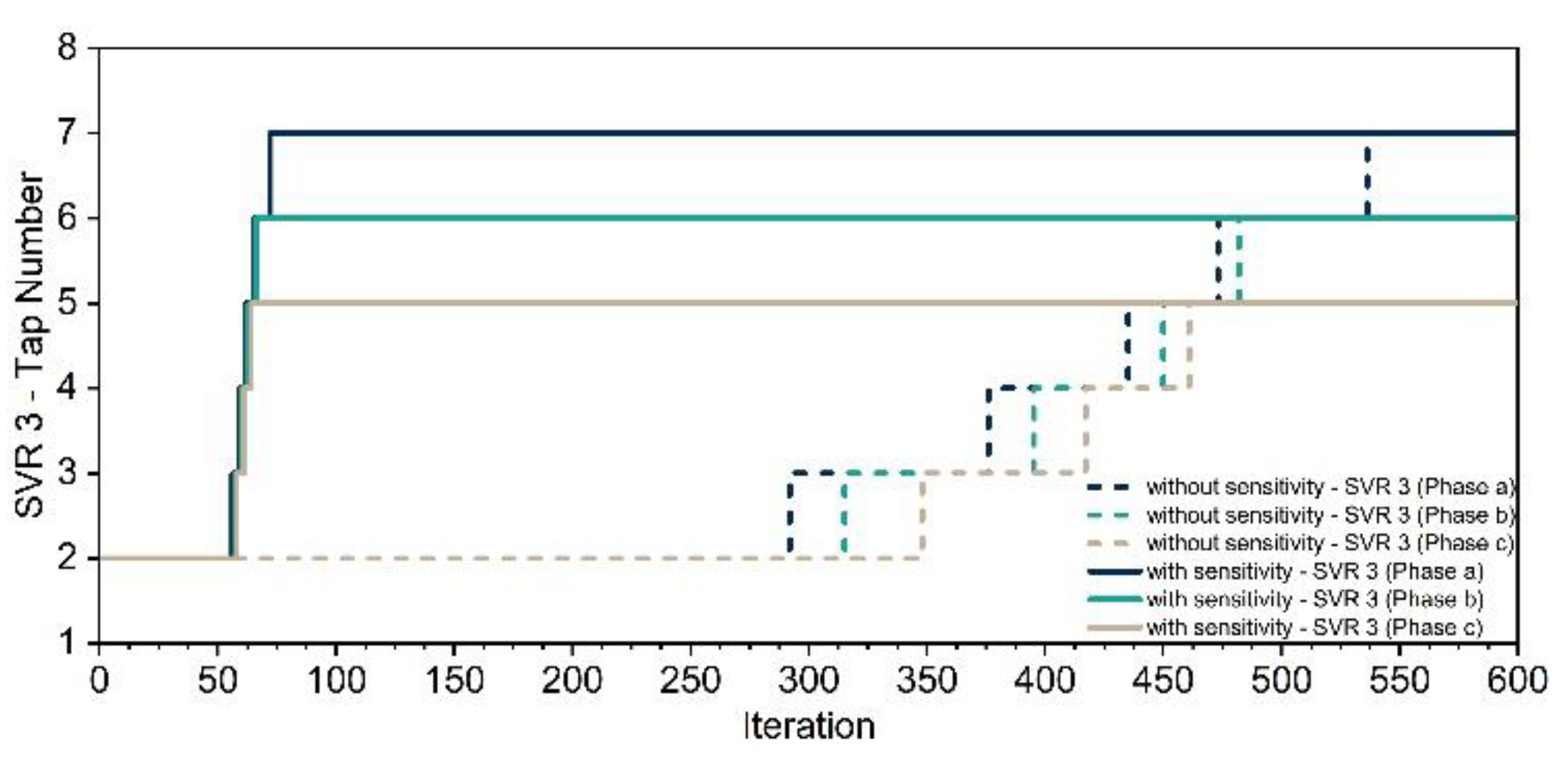 Energies 15 01977 g015