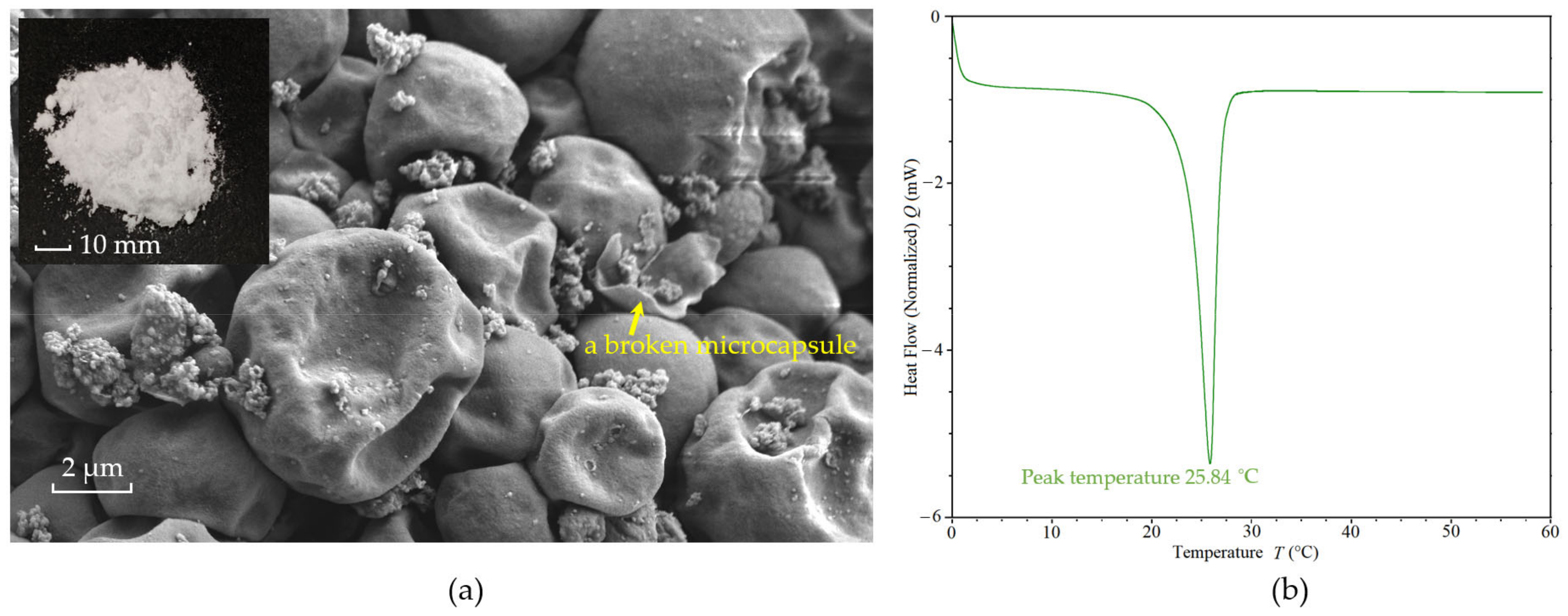 Energies 15 01978 g001