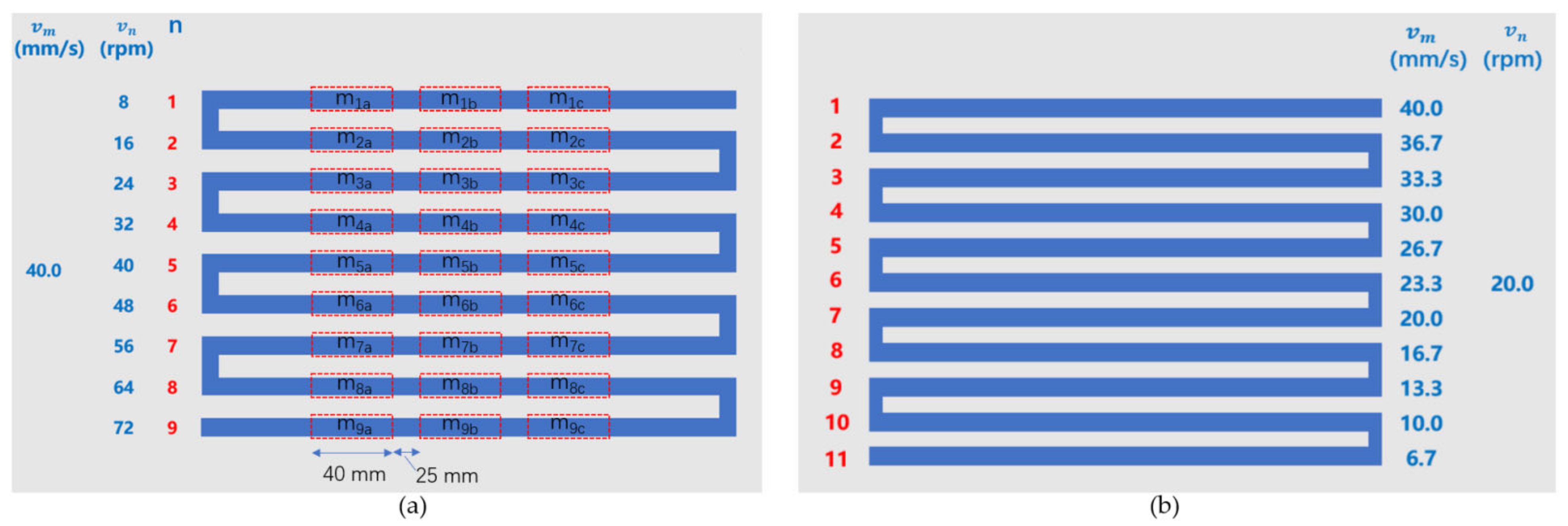Energies 15 01978 g003