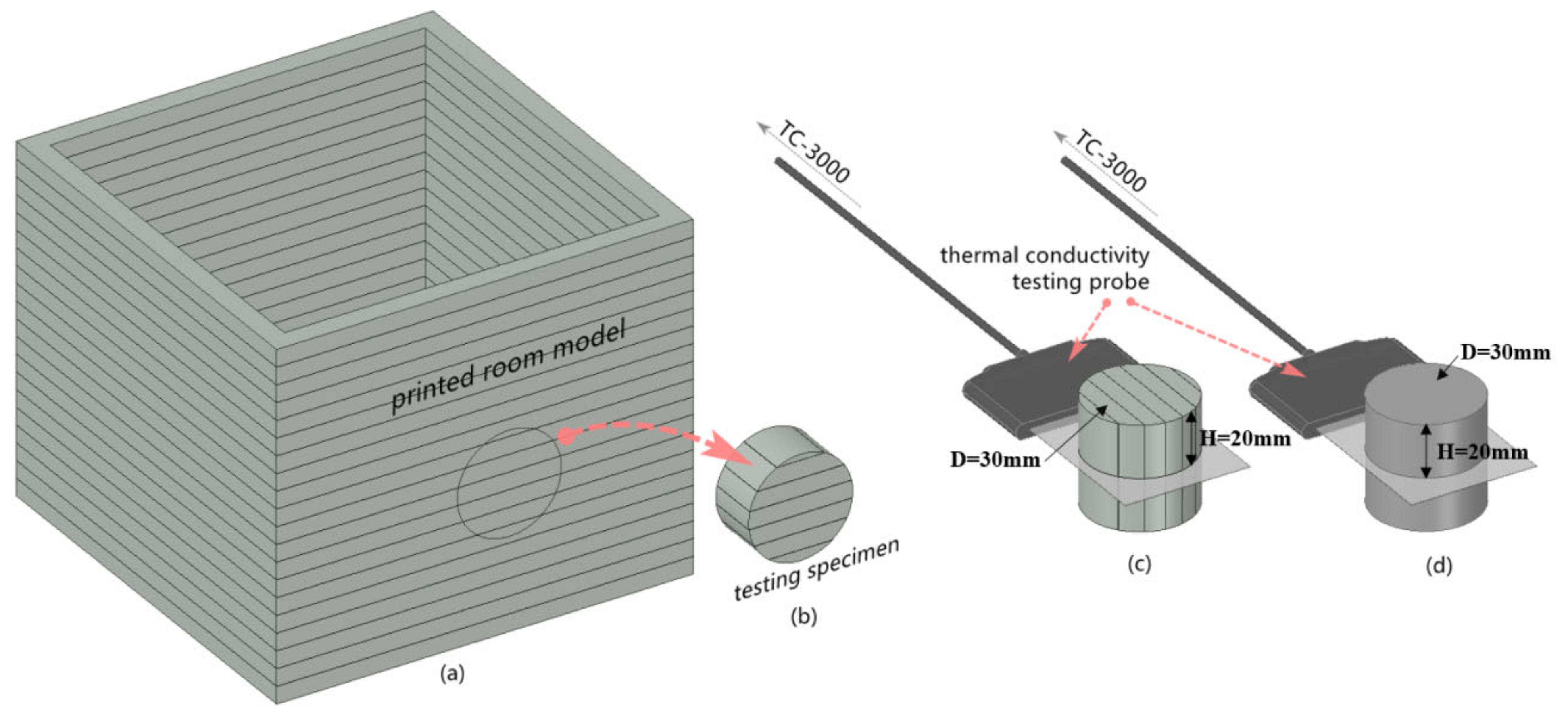 Energies 15 01978 g006