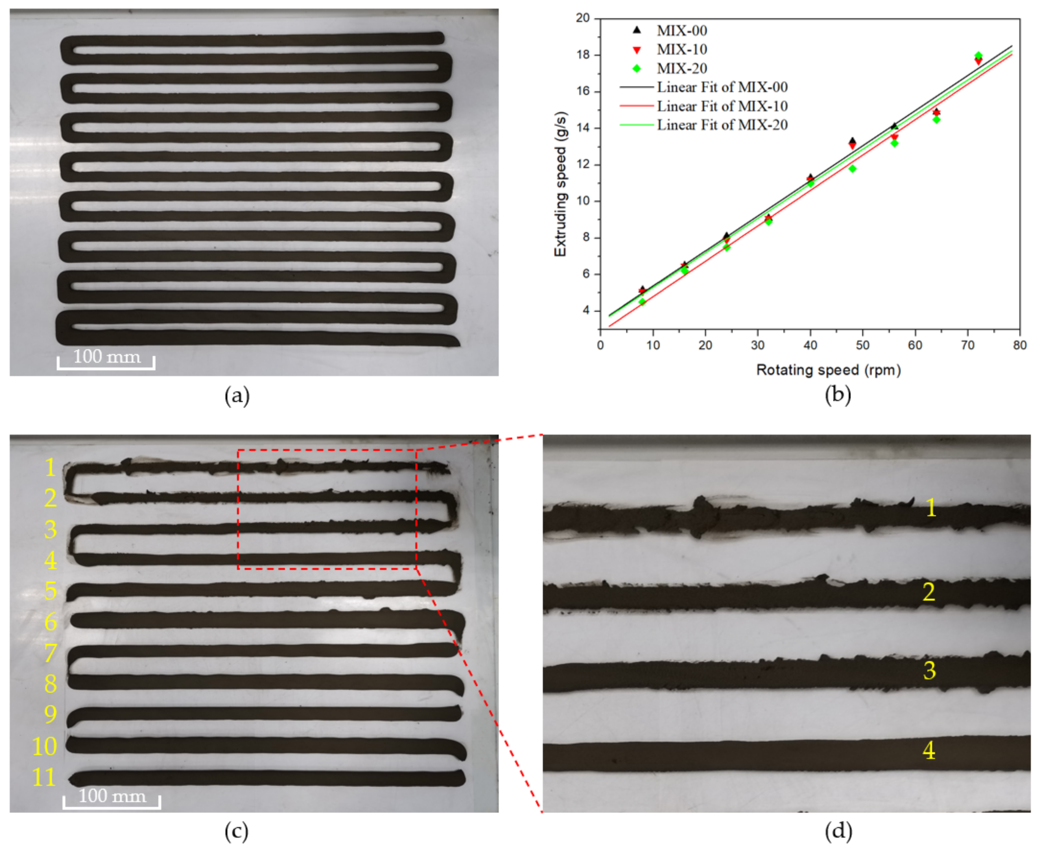 Energies 15 01978 g008