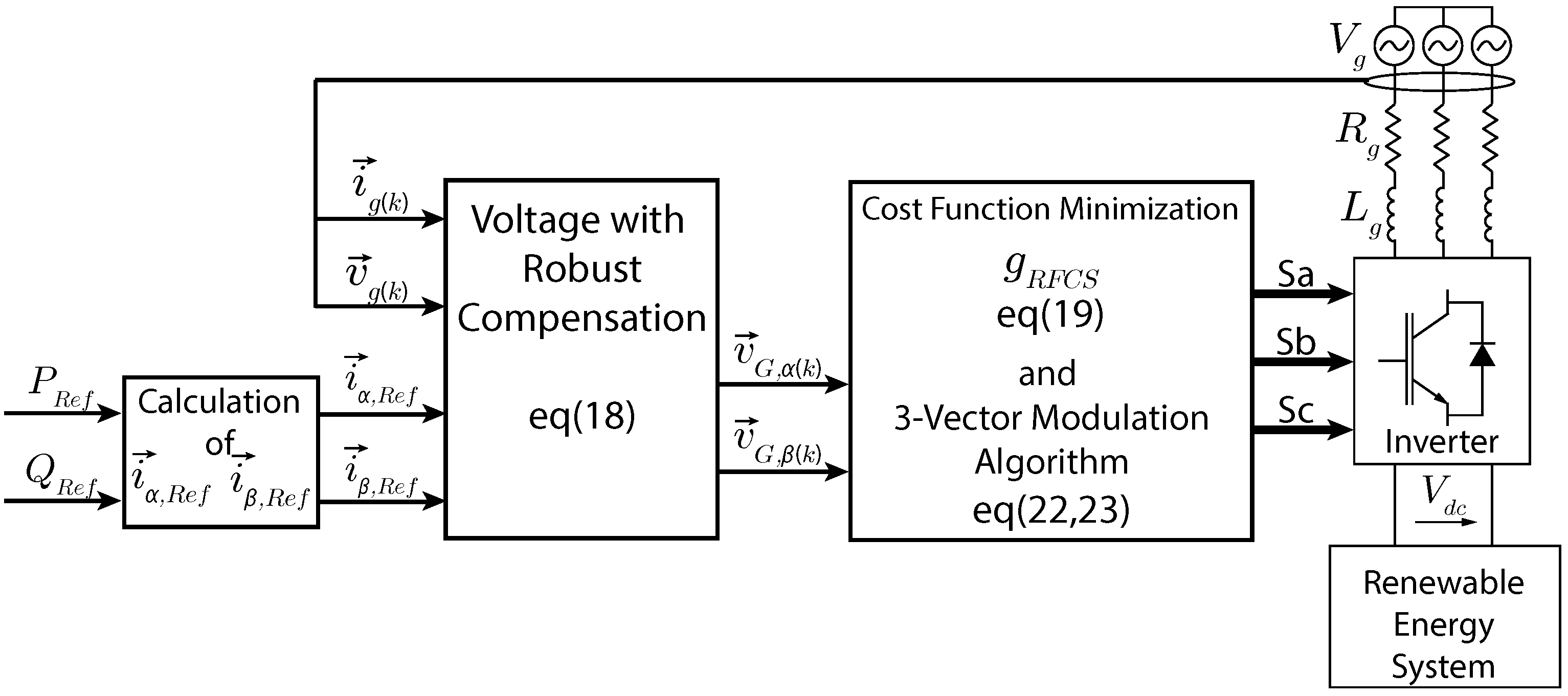 Energies 15 01979 g001