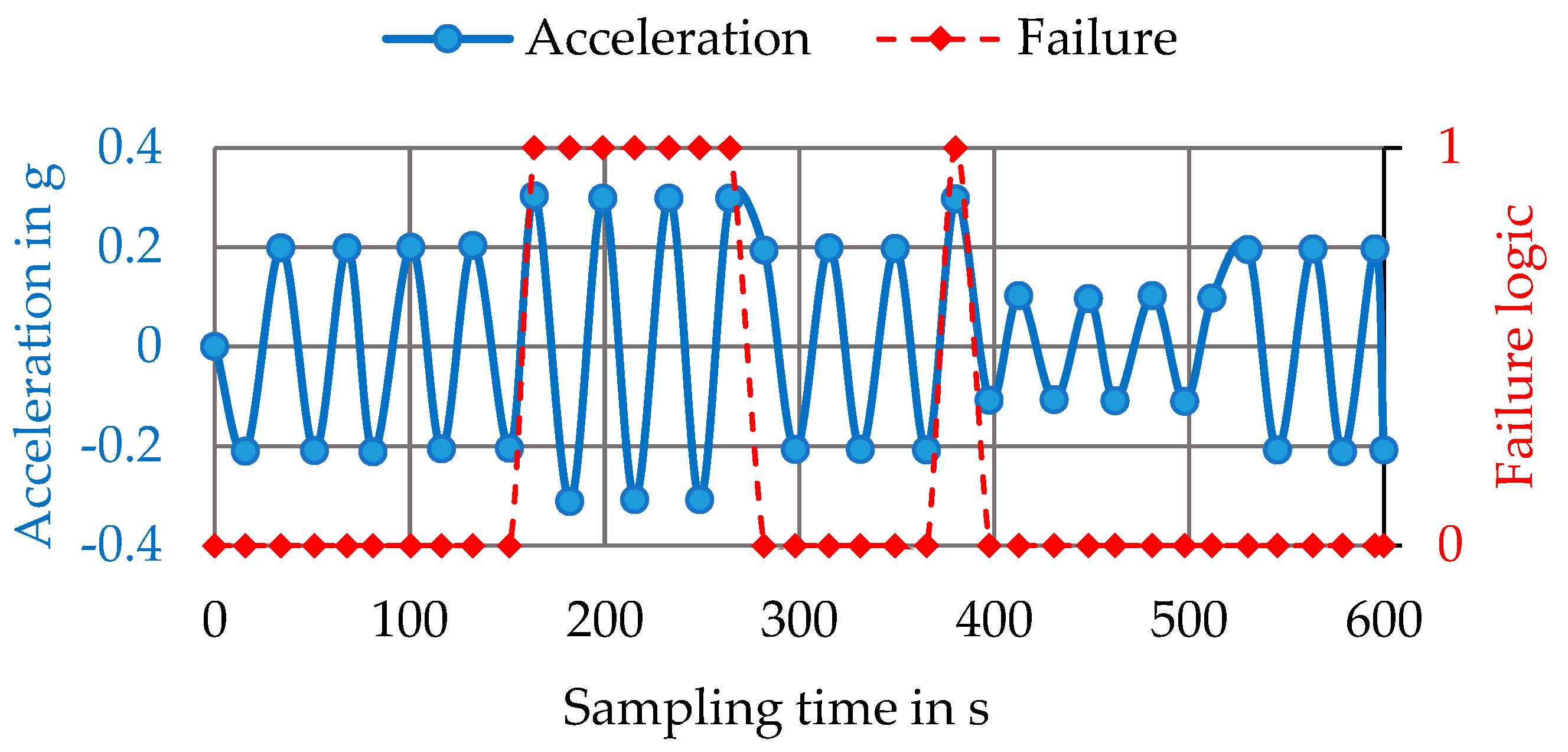 Energies 15 01982 g002 550