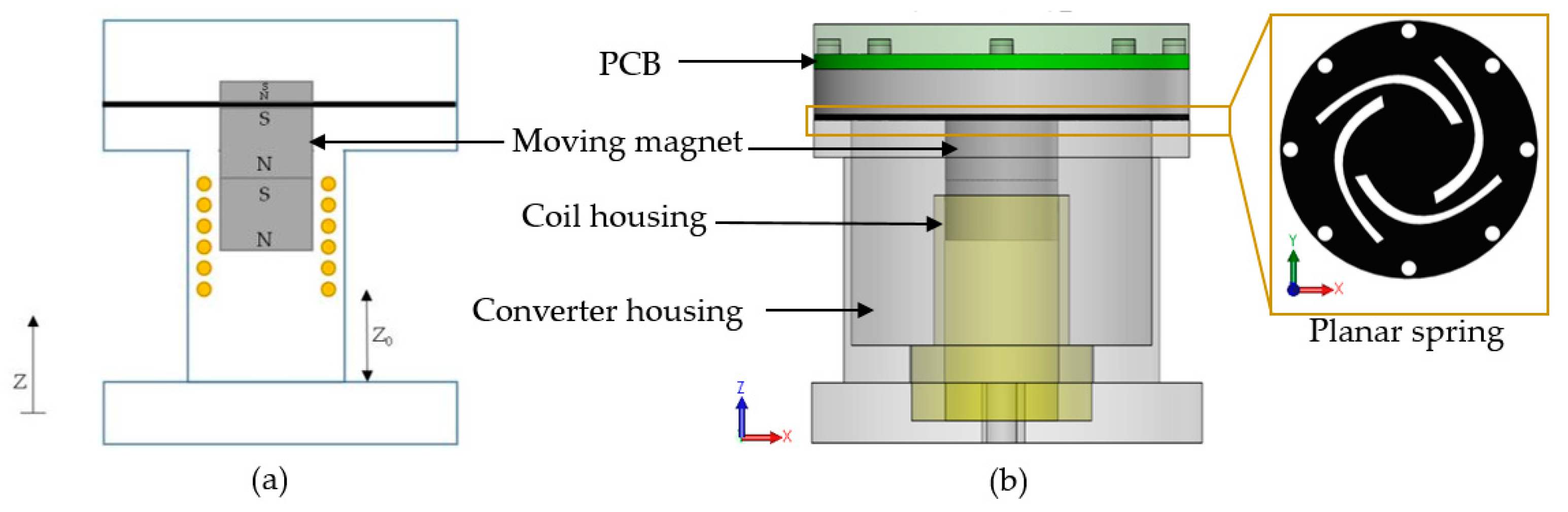 Energies 15 01982 g003 550