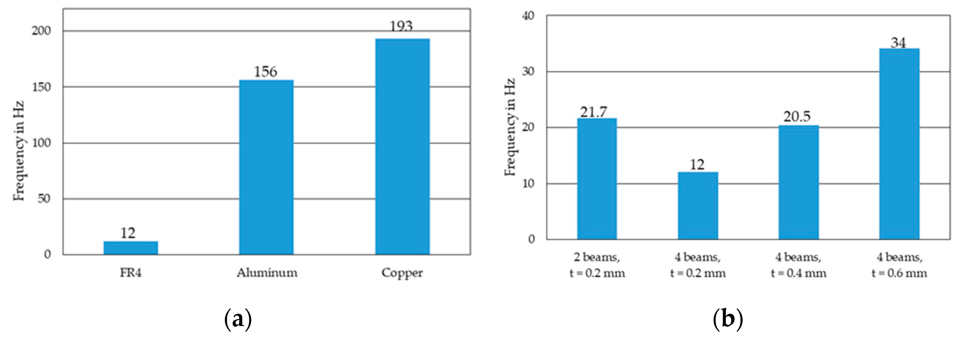 Energies 15 01982 g005 550