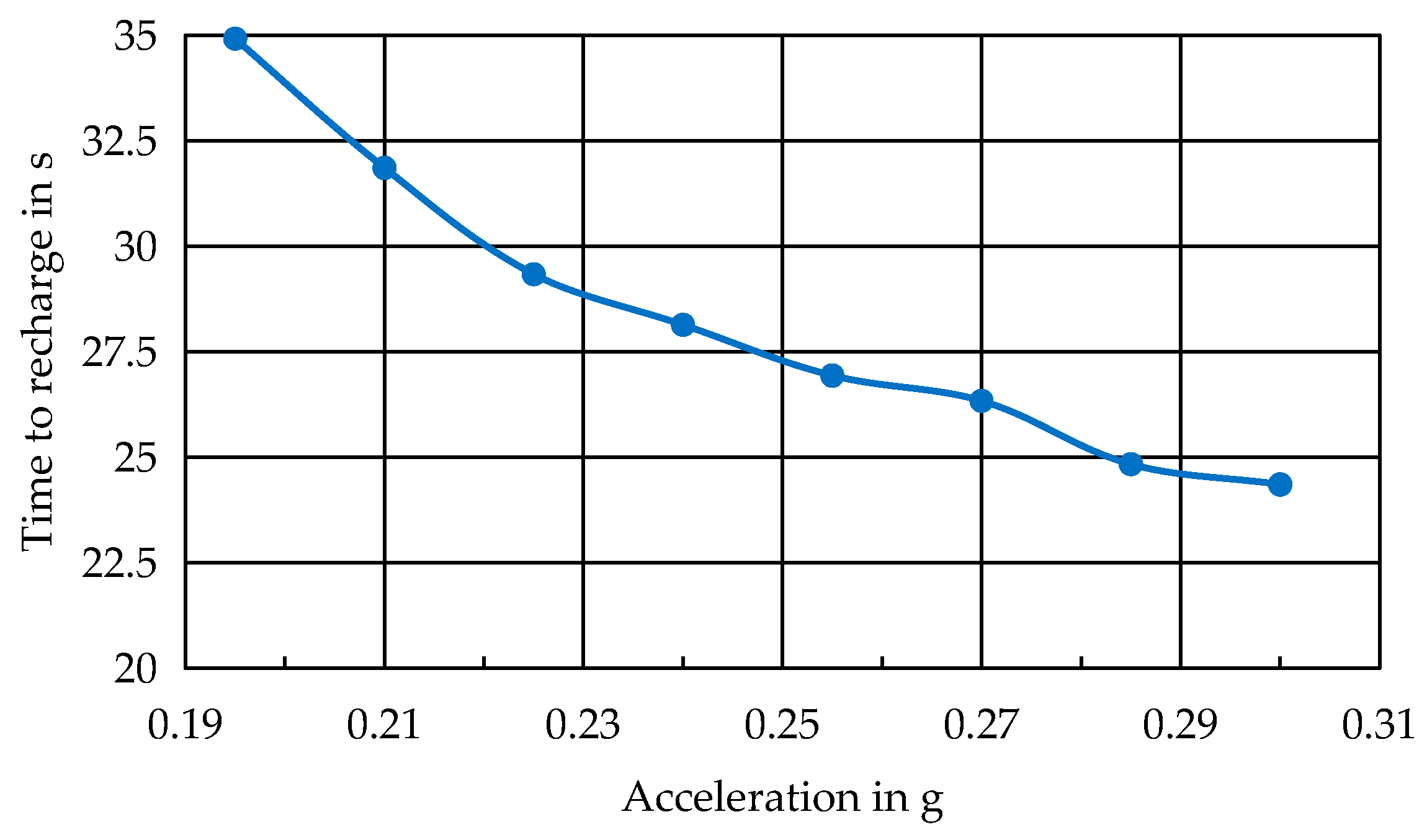 Energies 15 01982 g014 550