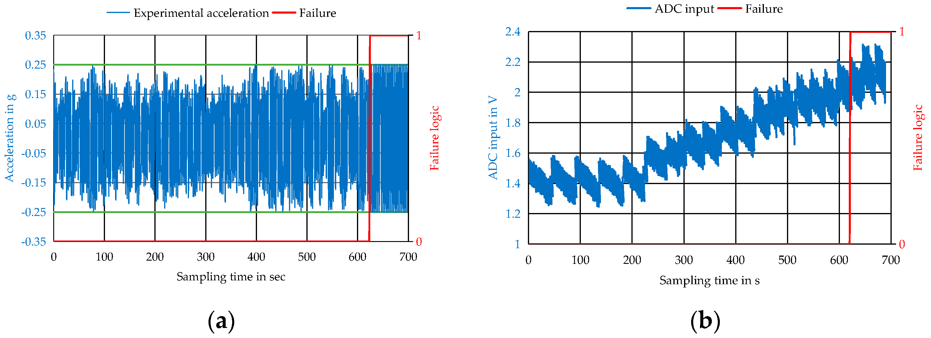 Energies 15 01982 g015 550