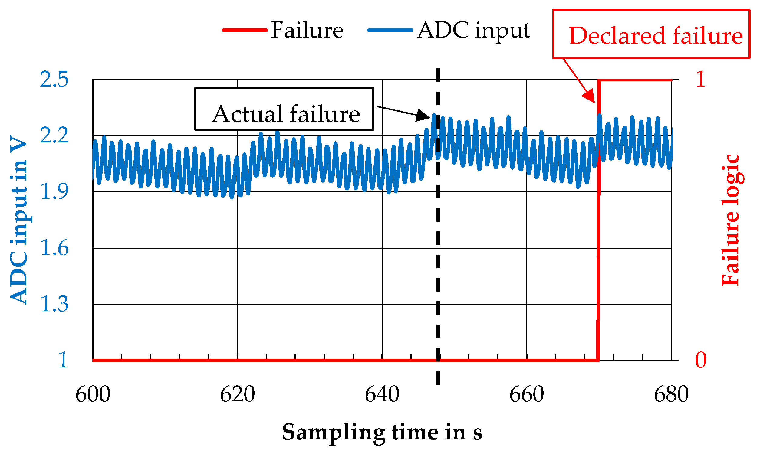 Energies 15 01982 g016 550