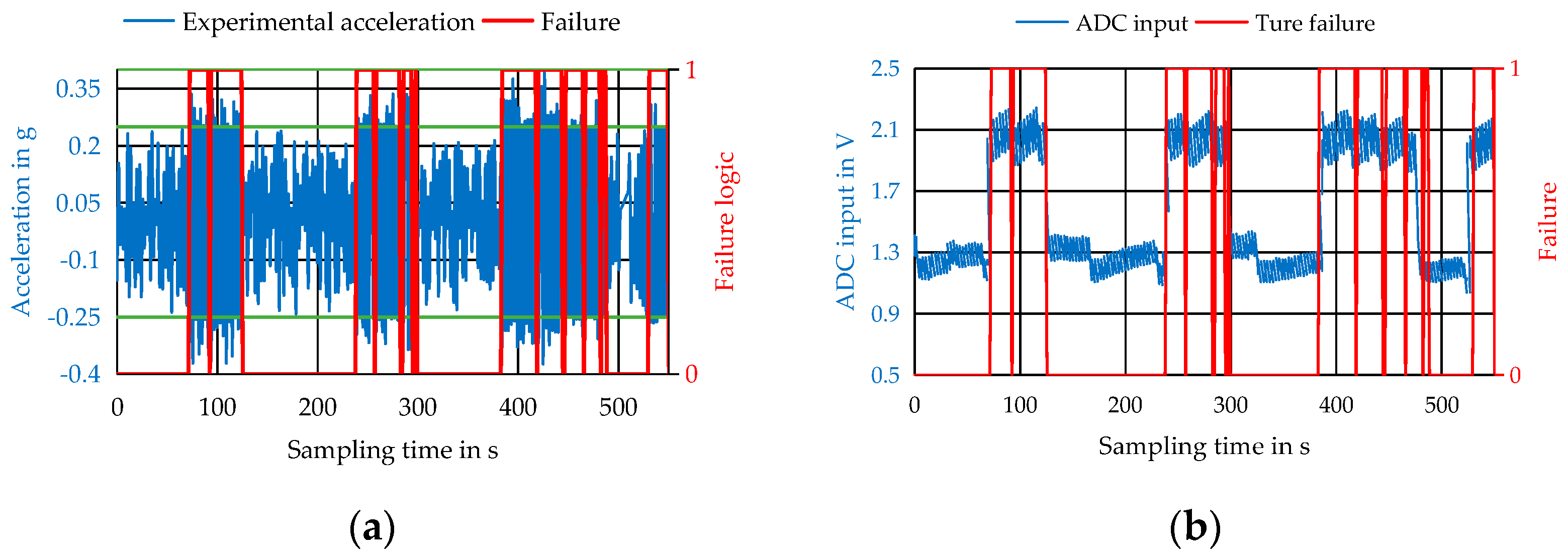 Energies 15 01982 g017 550