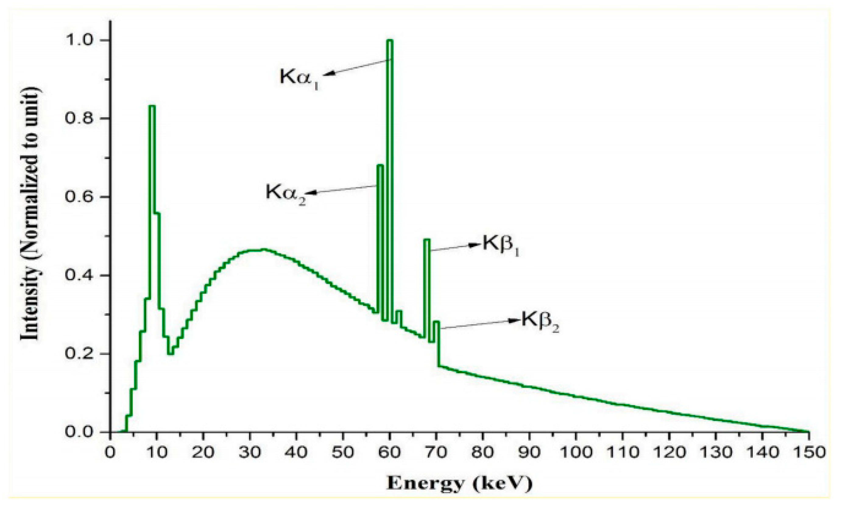 Energies 15 01986 g002 Energies 15 01986 g002