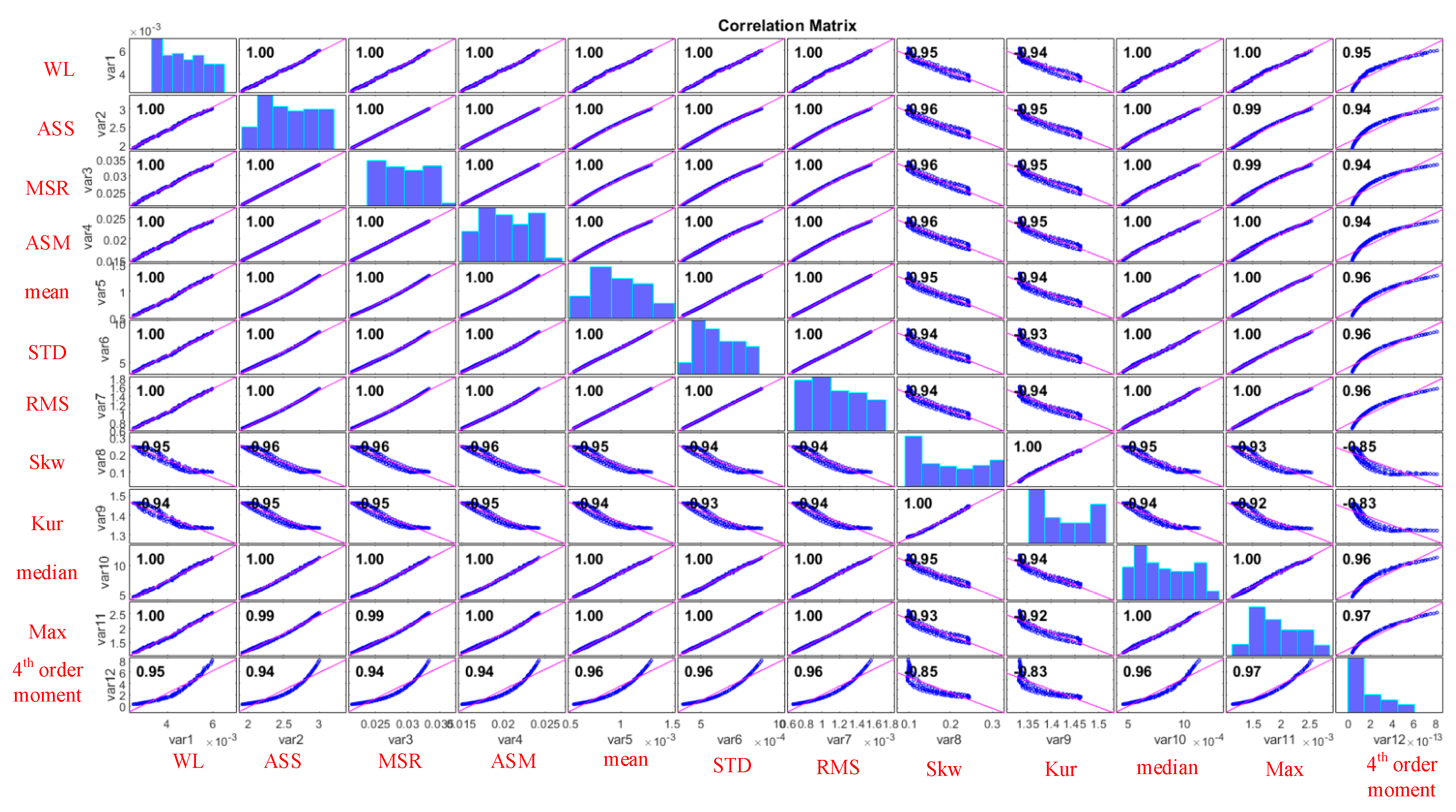 Energies 15 01986 g003 Energies 15 01986 g003