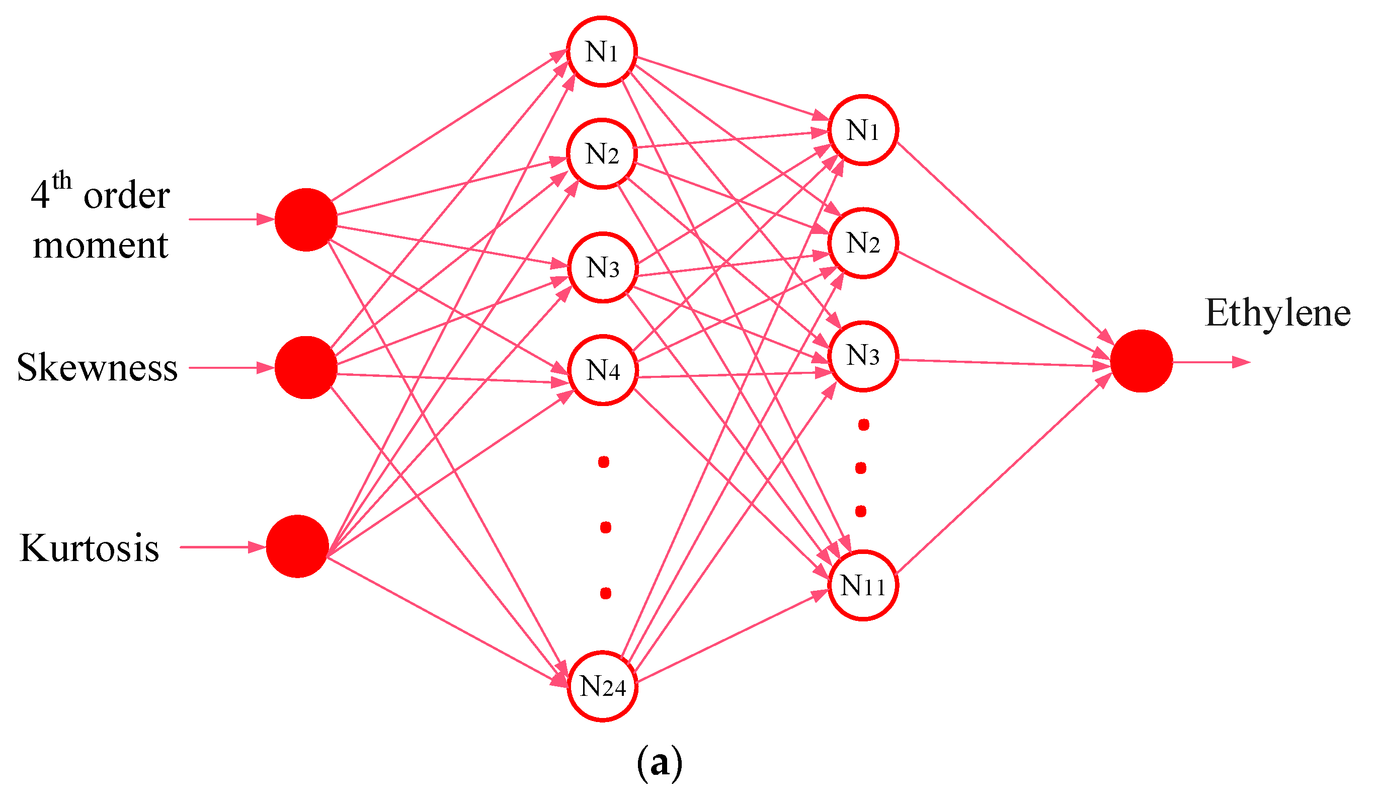 Energies 15 01986 g005a Energies 15 01986 g005a