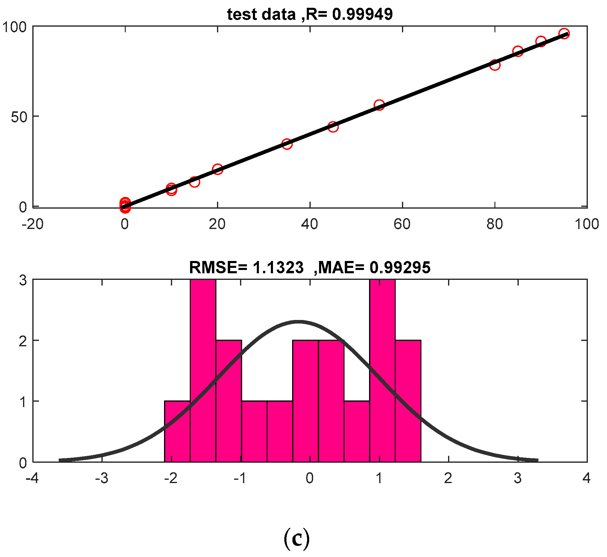 Energies 15 01986 g006b Energies 15 01986 g006b