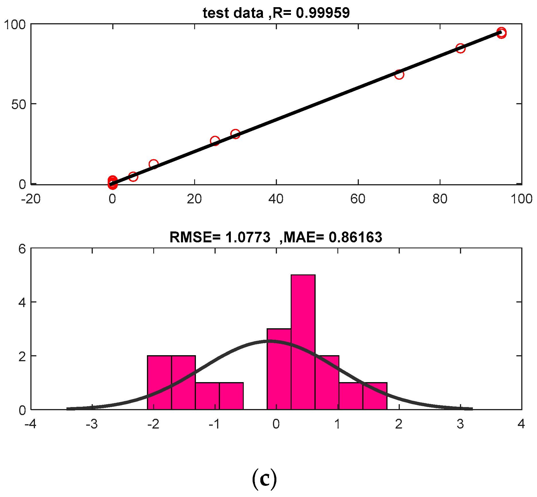 Energies 15 01986 g007b Energies 15 01986 g007b