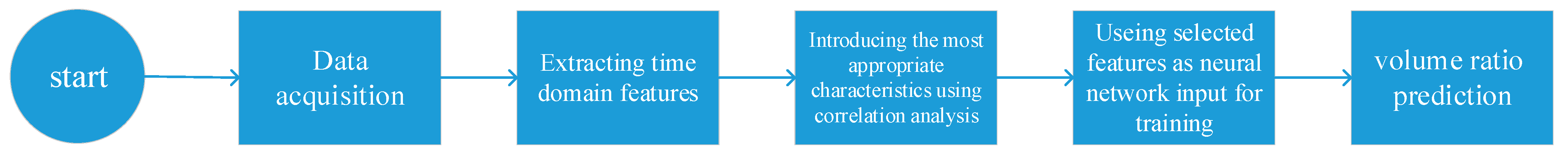 Energies 15 01986 g010 Energies 15 01986 g010