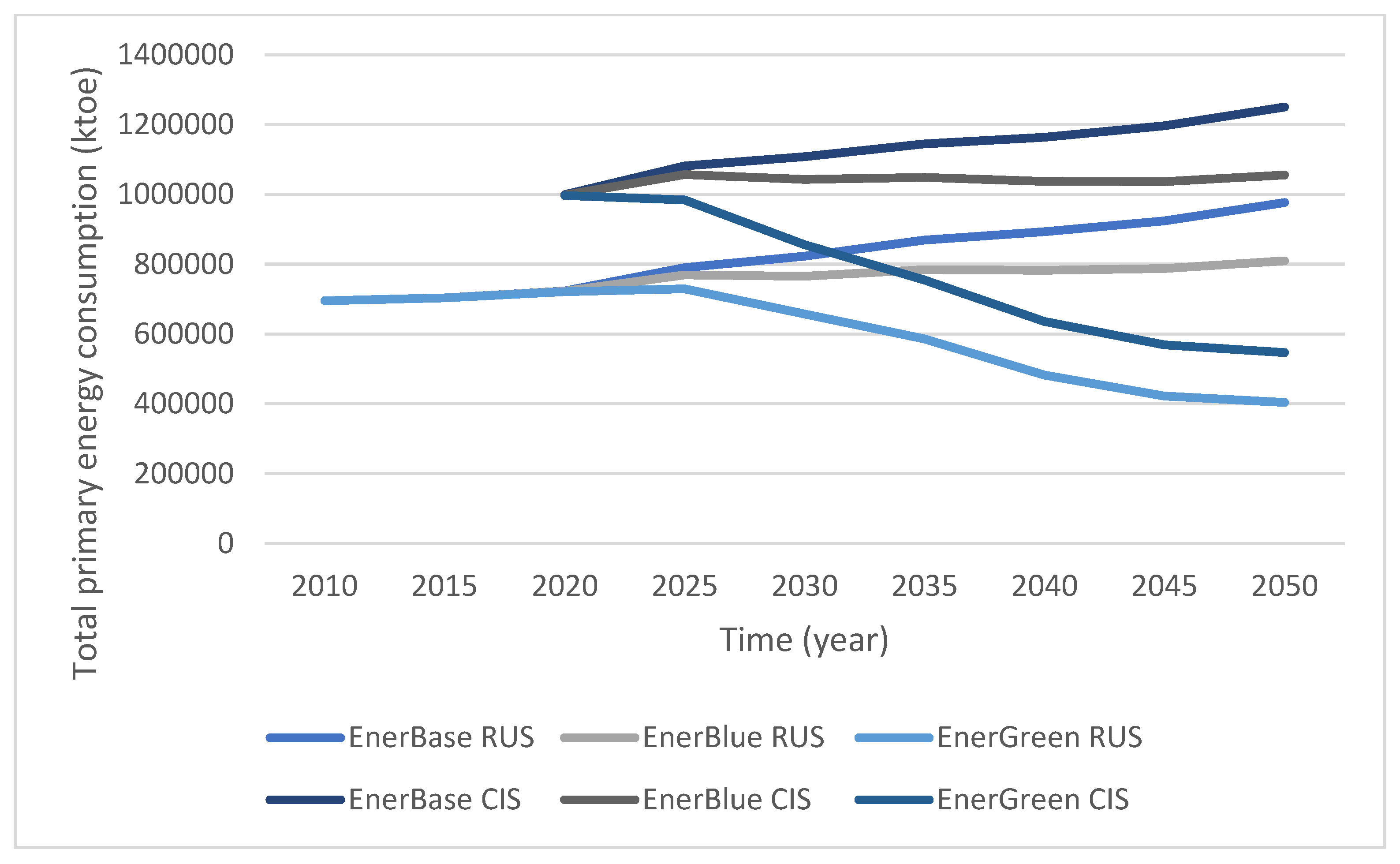 Energies 15 01987 g001