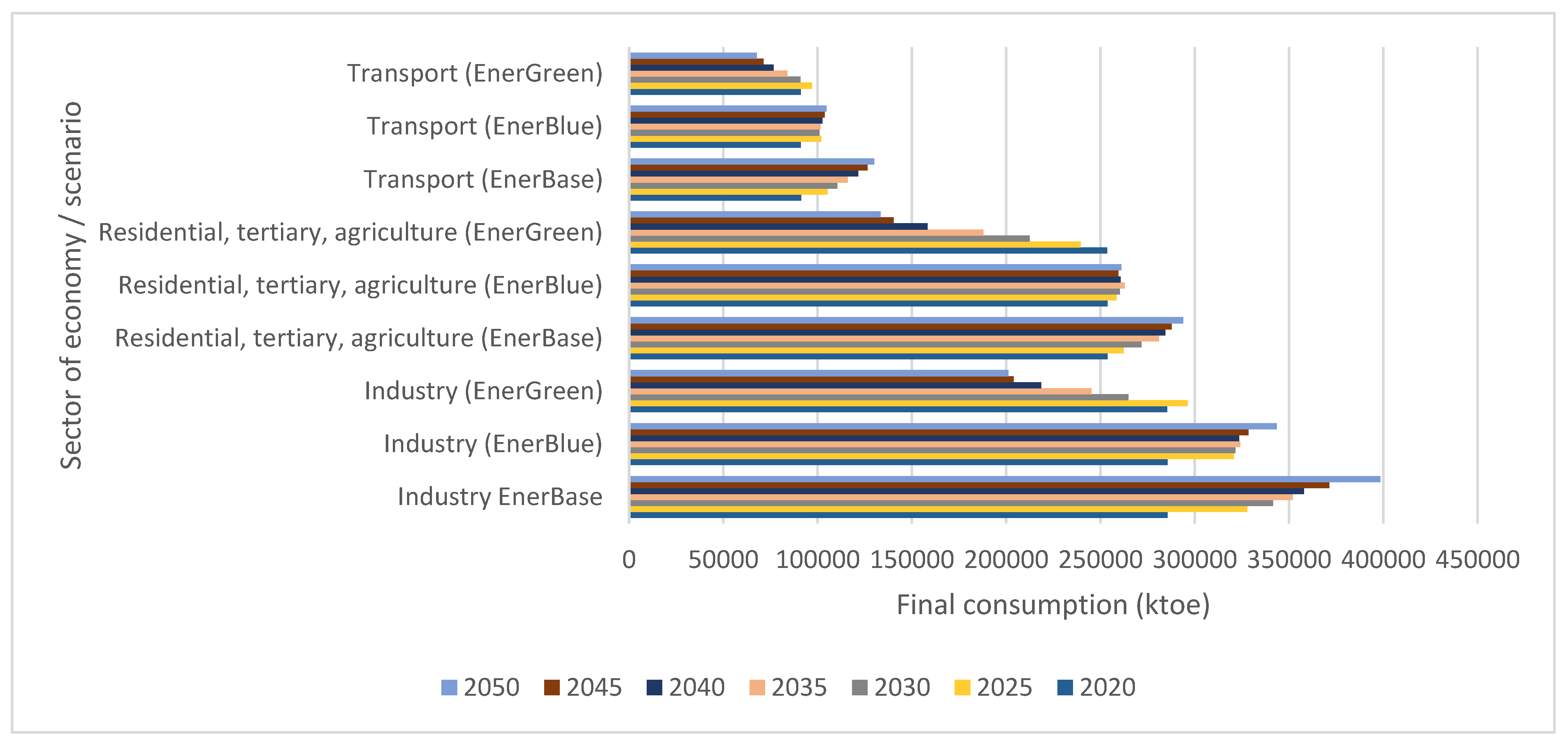 Energies 15 01987 g002