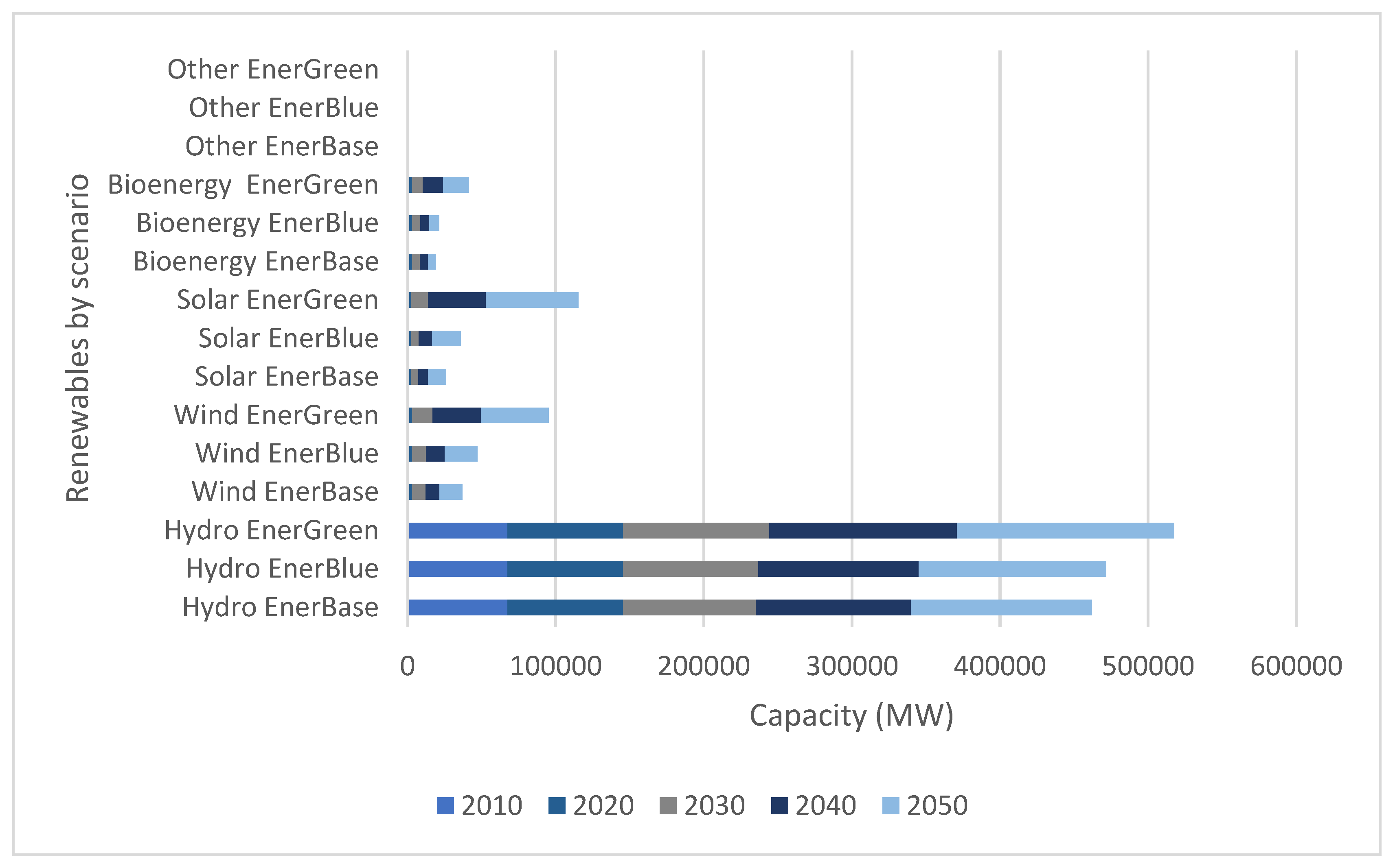Energies 15 01987 g003