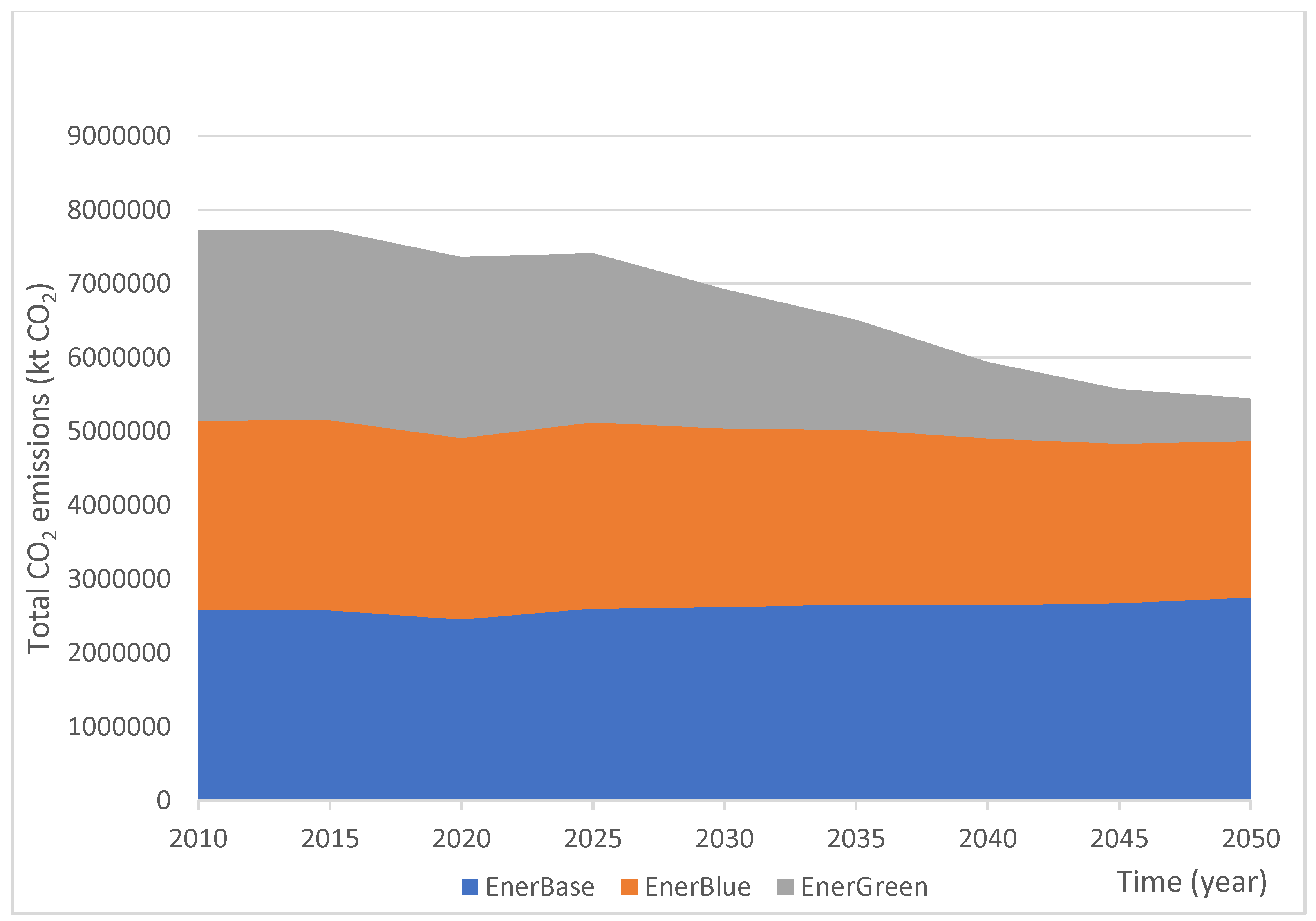 Energies 15 01987 g004